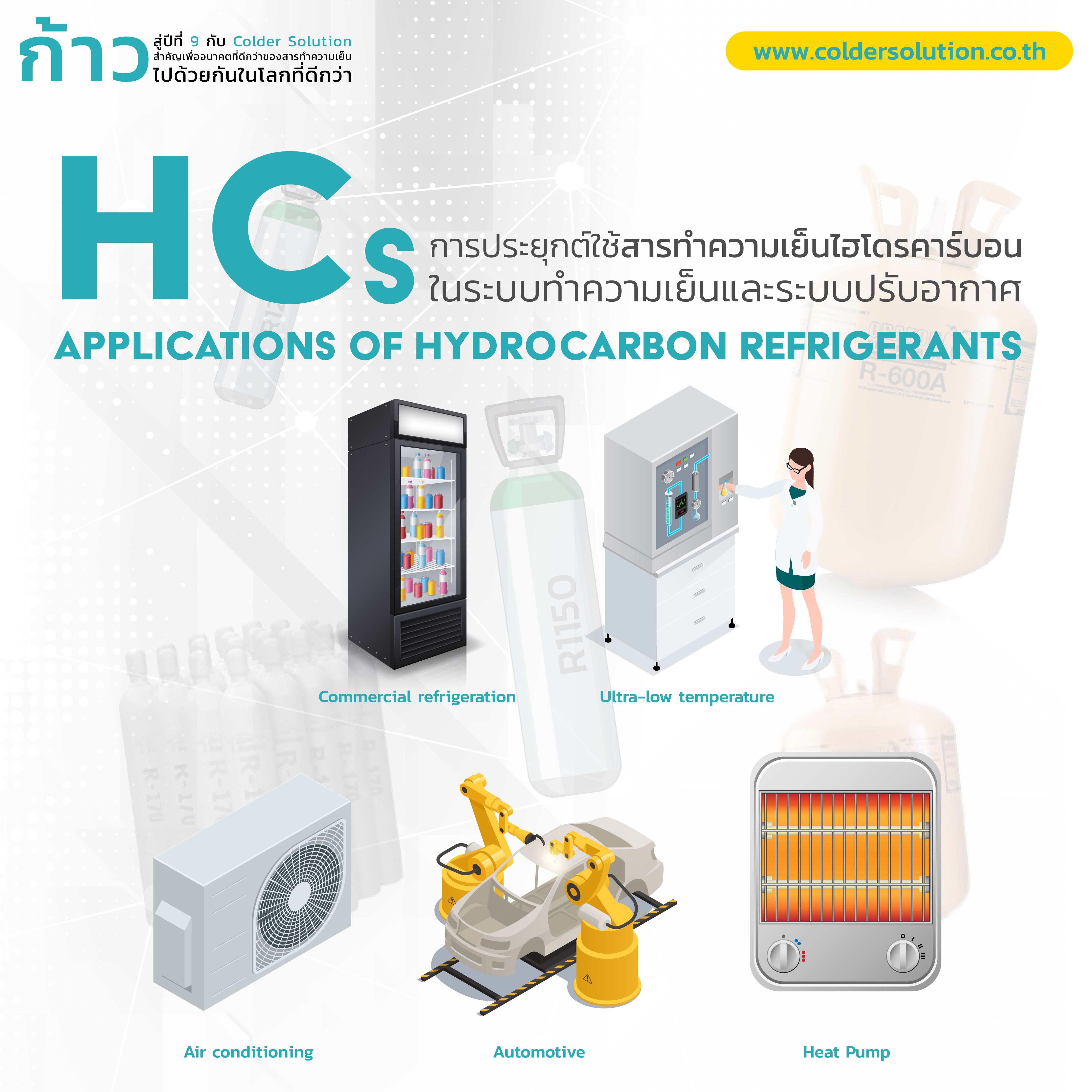 สารทำความเย็น Hcs