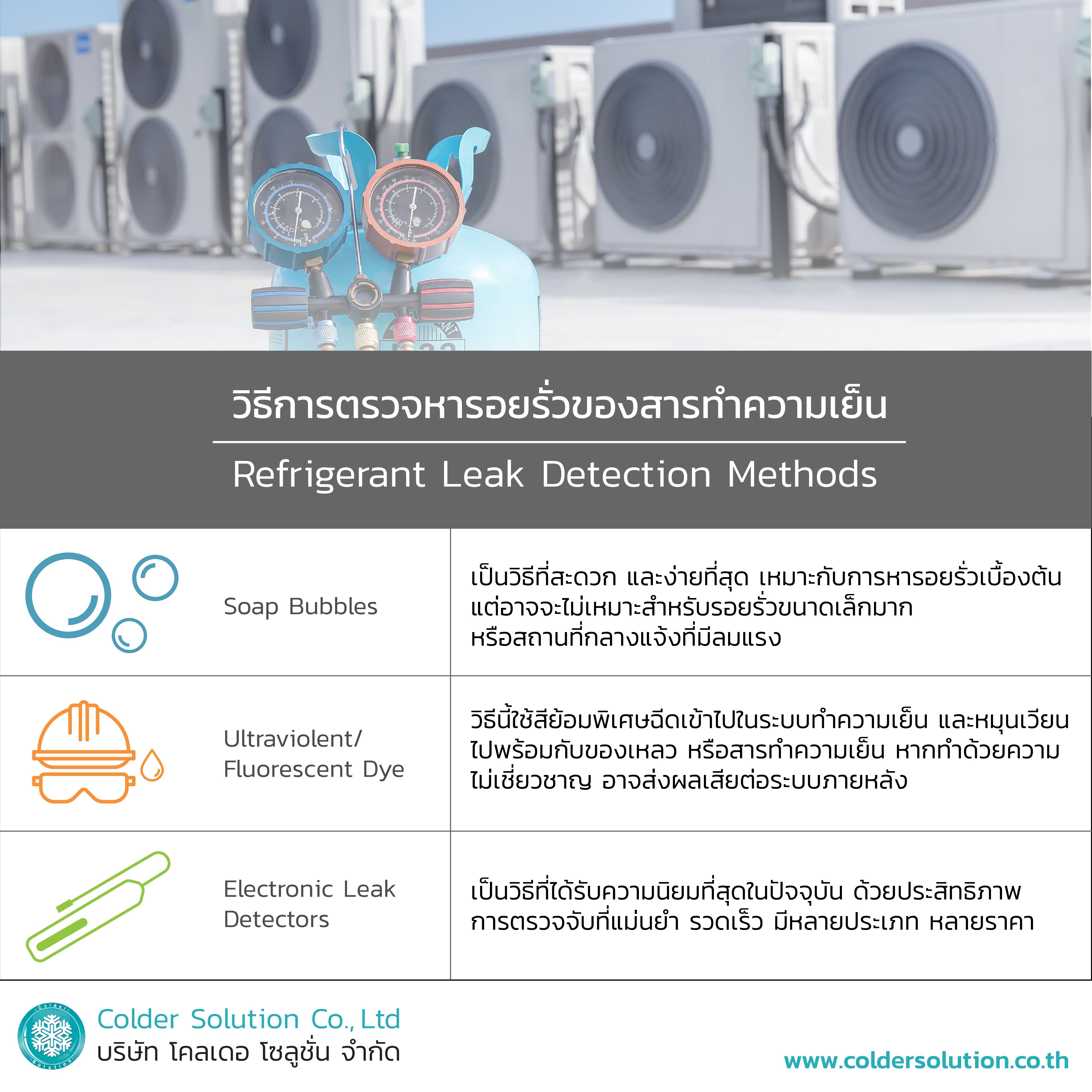 วิธีตรวจรอยรั่วสารทำความเย็น