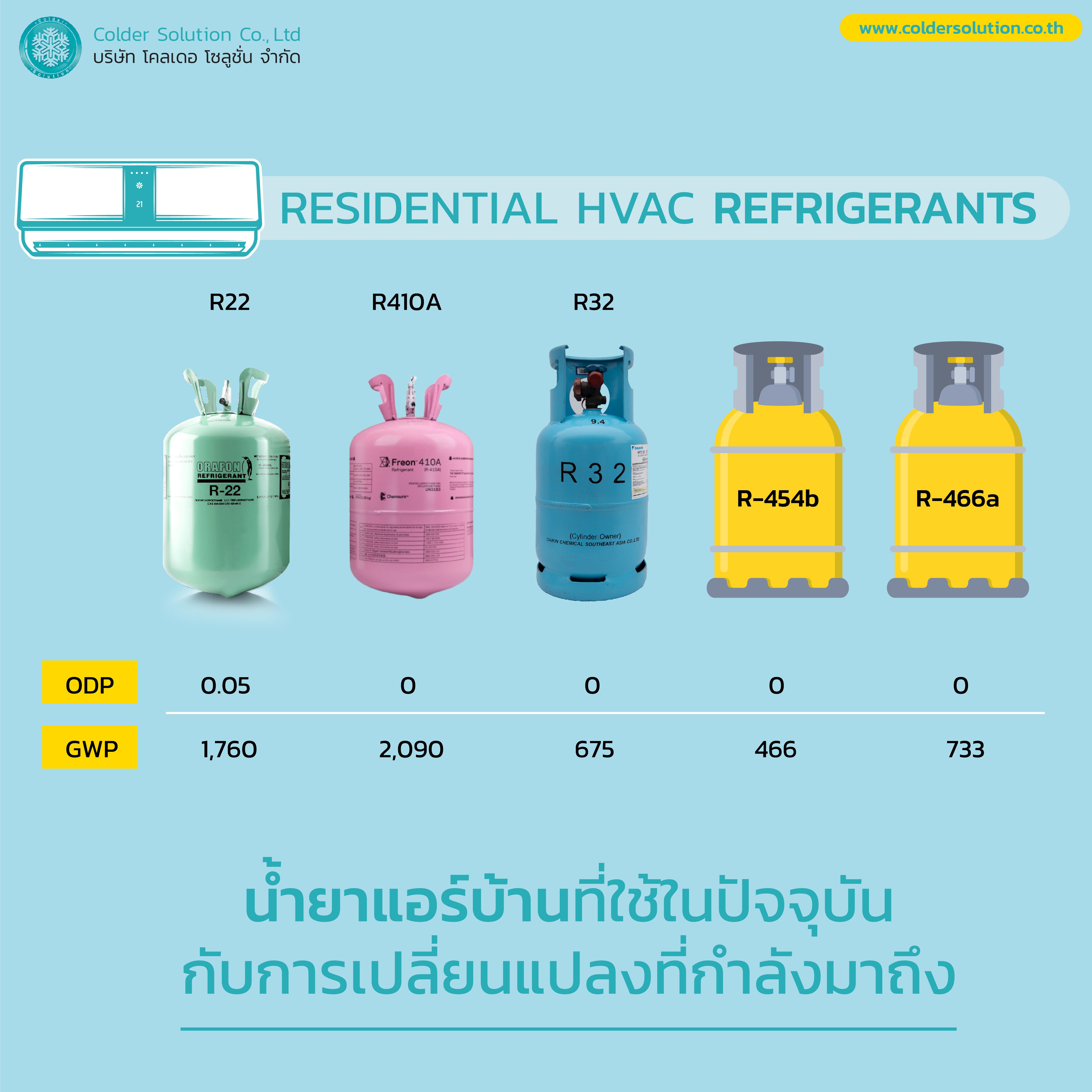 น้ำยาแอร์