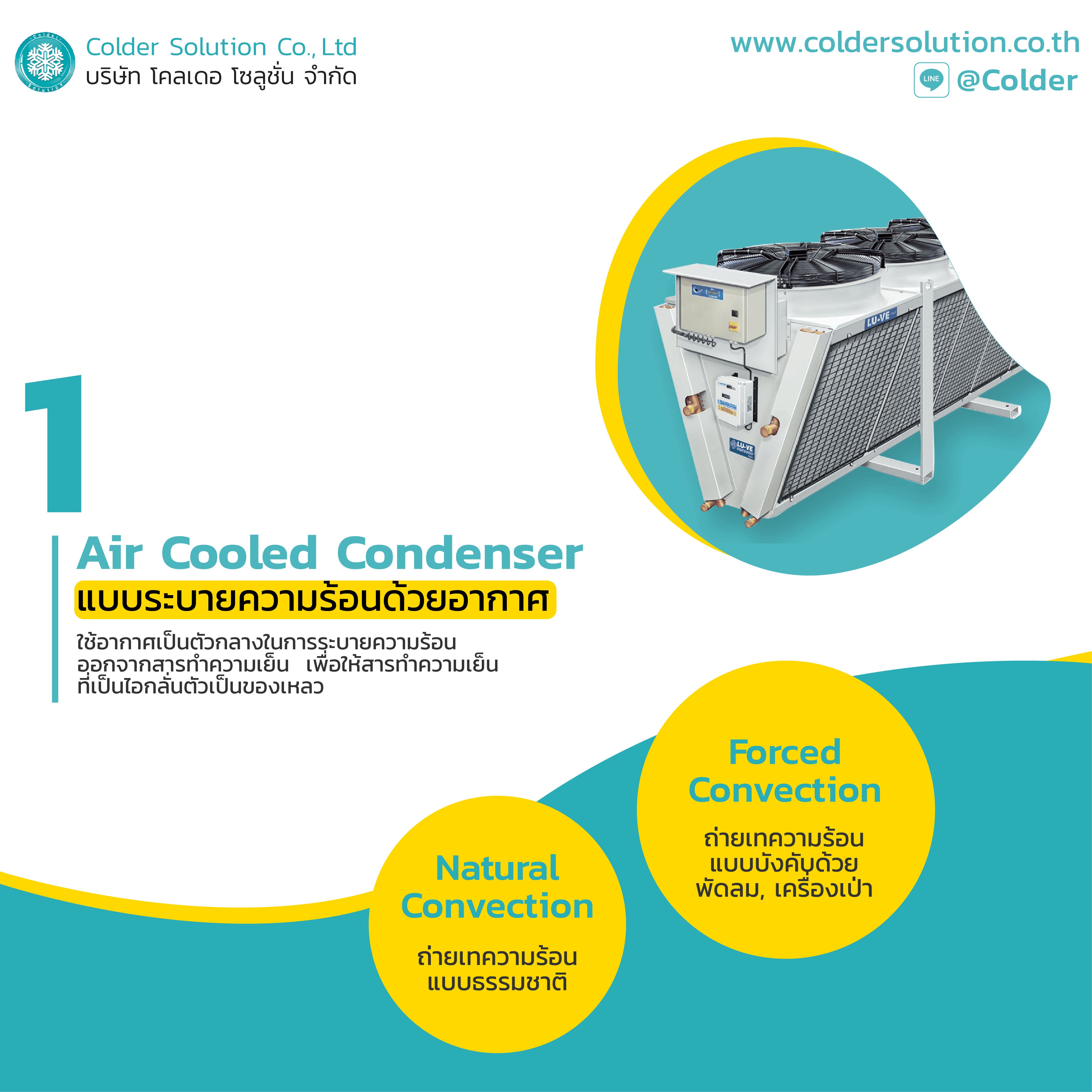 ประเภทคอนเดนเซอร์(คอยล์ร้อน) Condenser AB-01.jpg