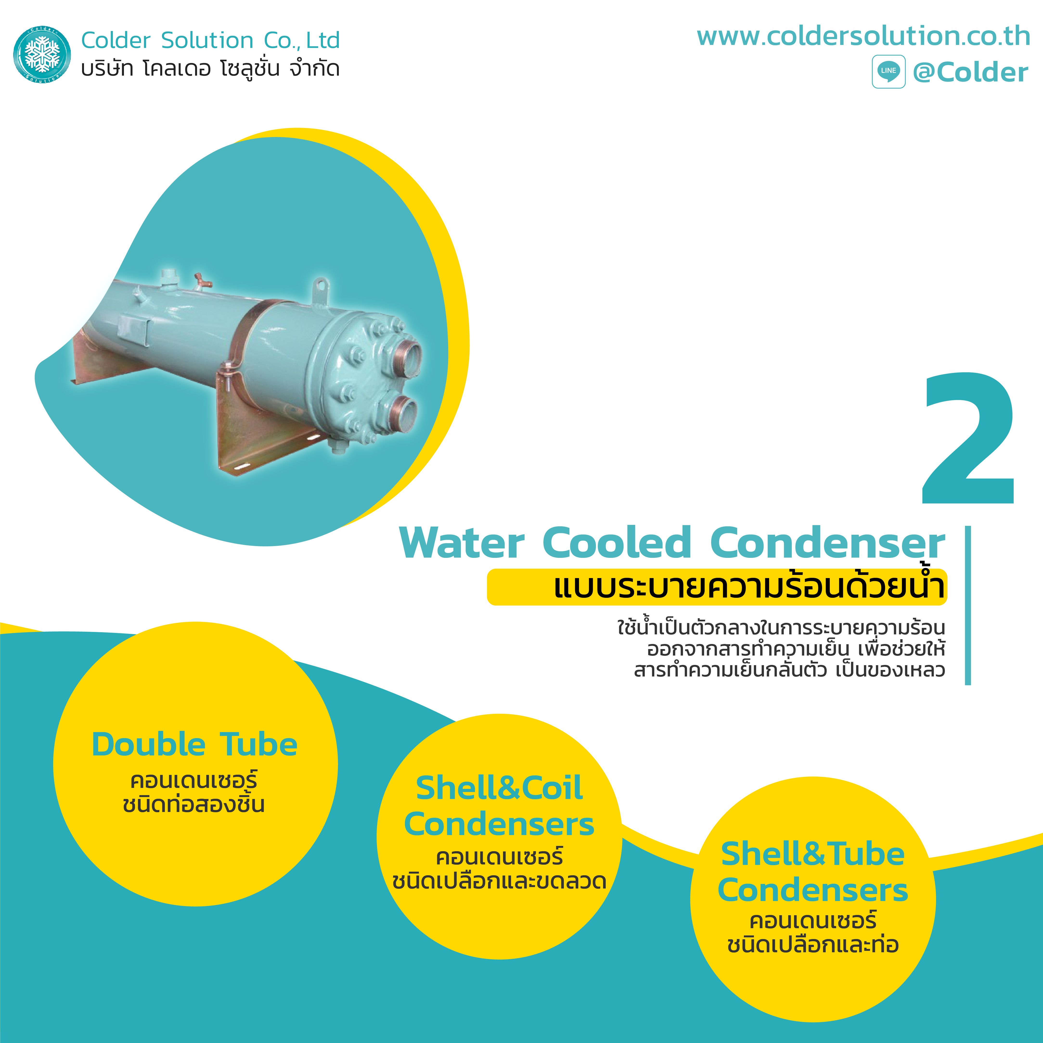 ประเภทคอนเดนเซอร์(คอยล์ร้อน) Condenser AB-02.jpg