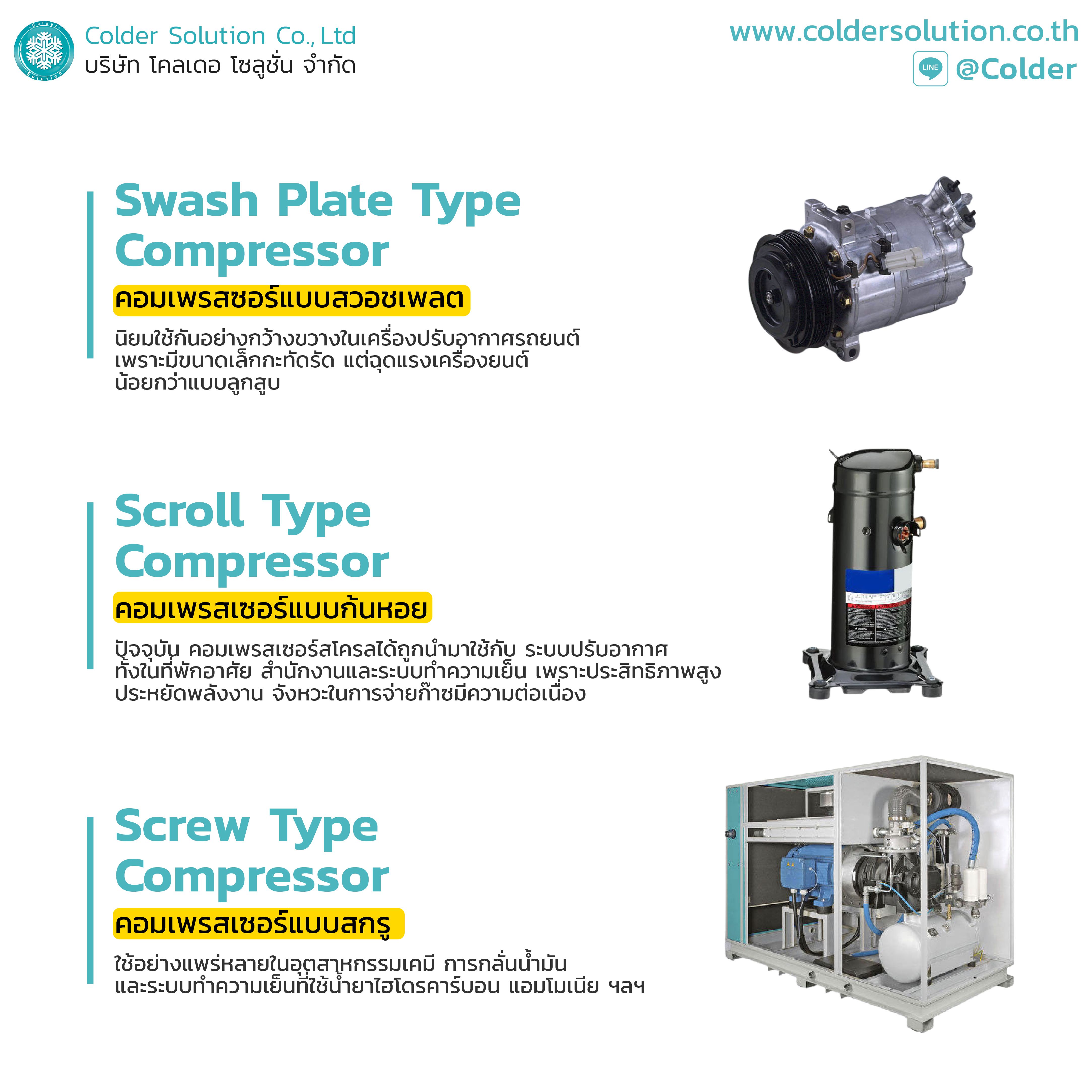 ประเภทของคอมเพรสเซอร์ Danfoss-B-01.jpg
