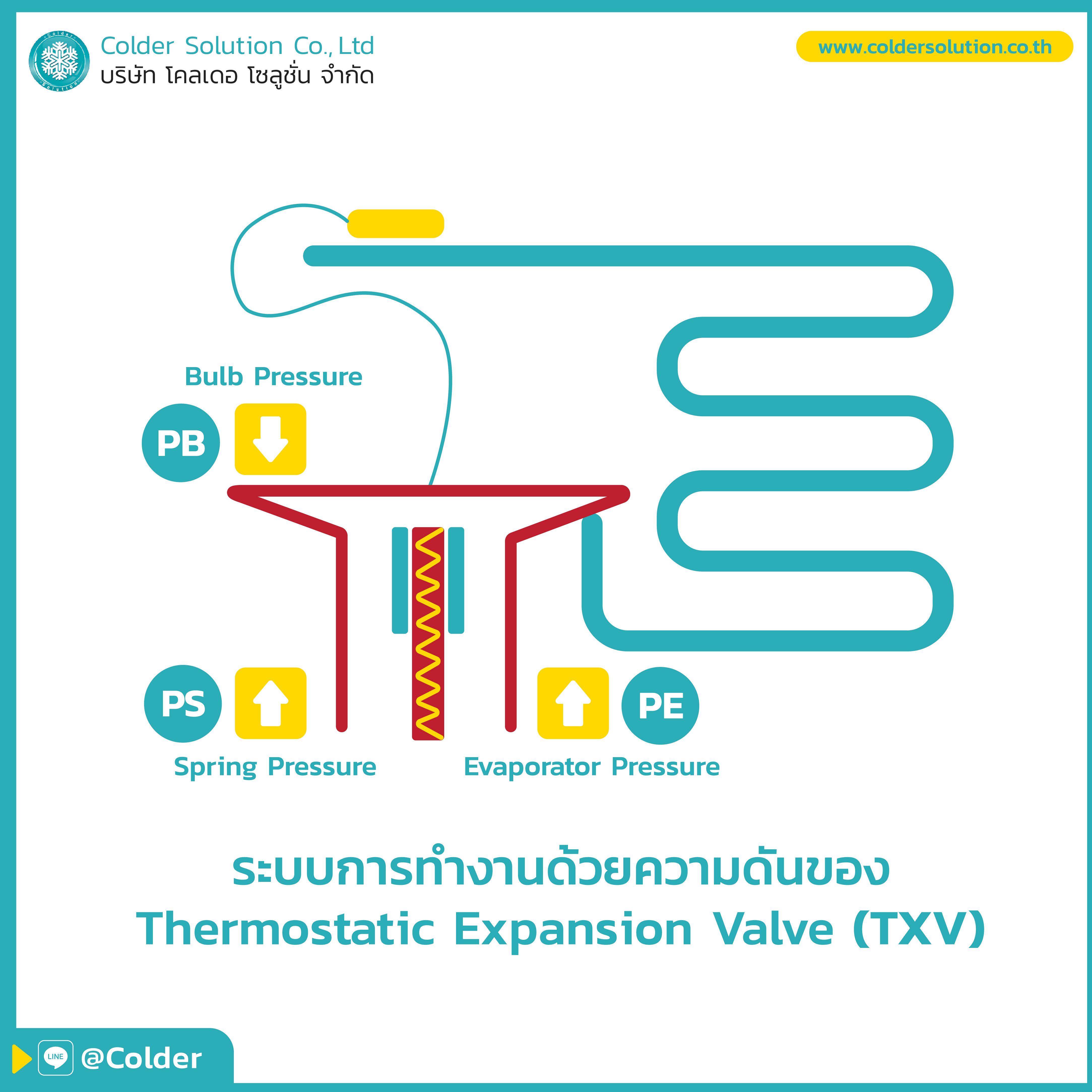 หลักการทำงานของเอ็กซ์แพนชั่นวาลว์