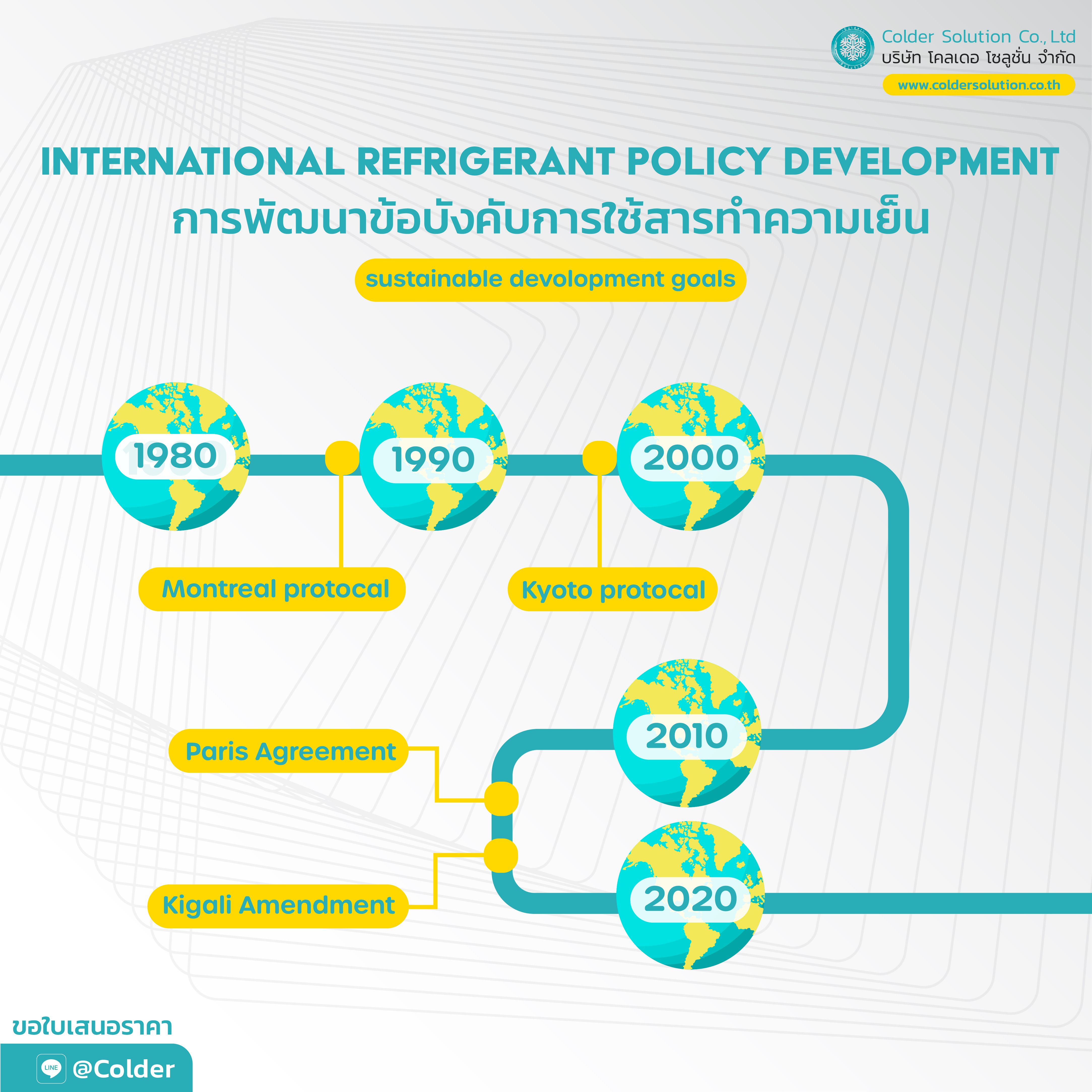 ข้อบังคับใช้สารทำความเย็น