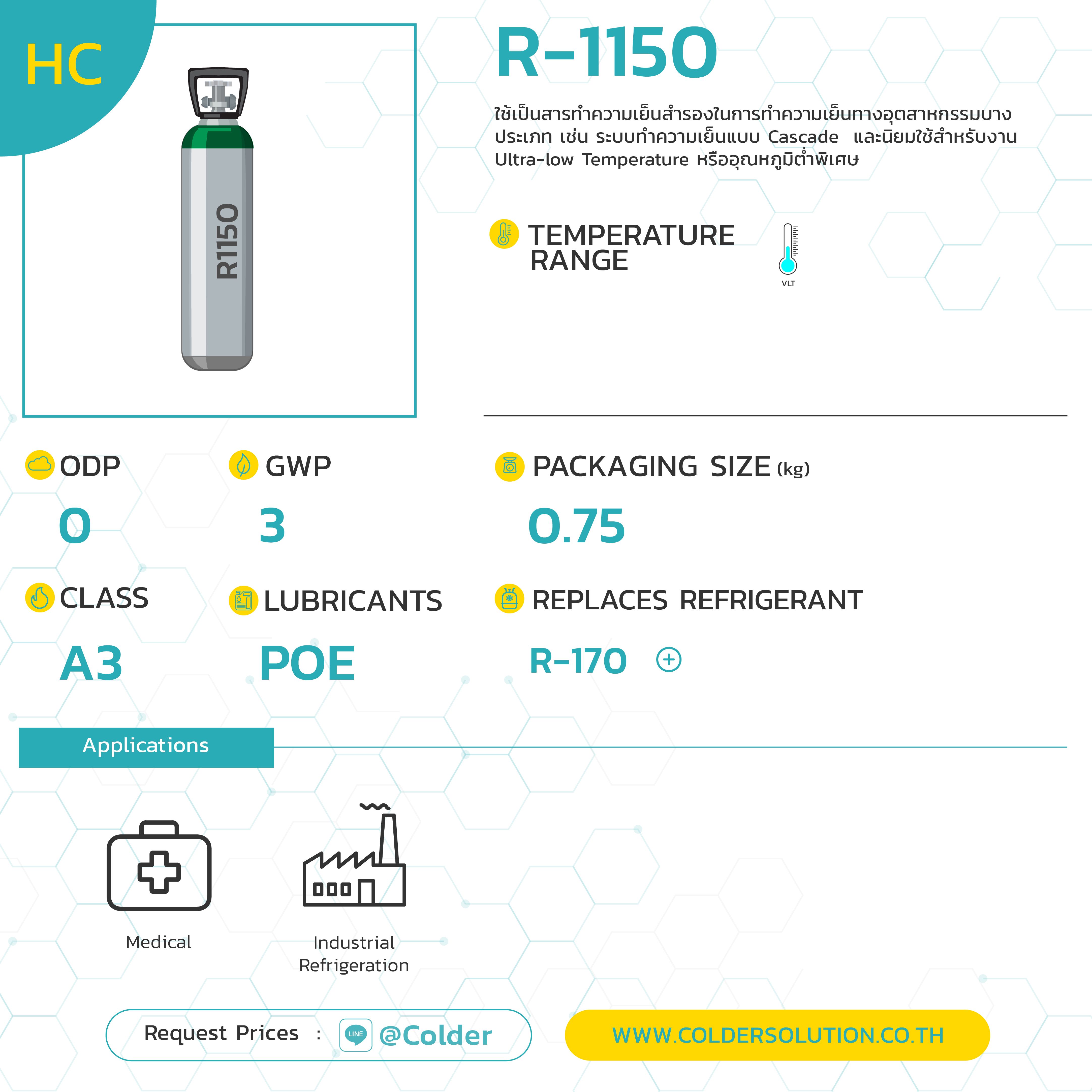 สารทำความเย็น R1150