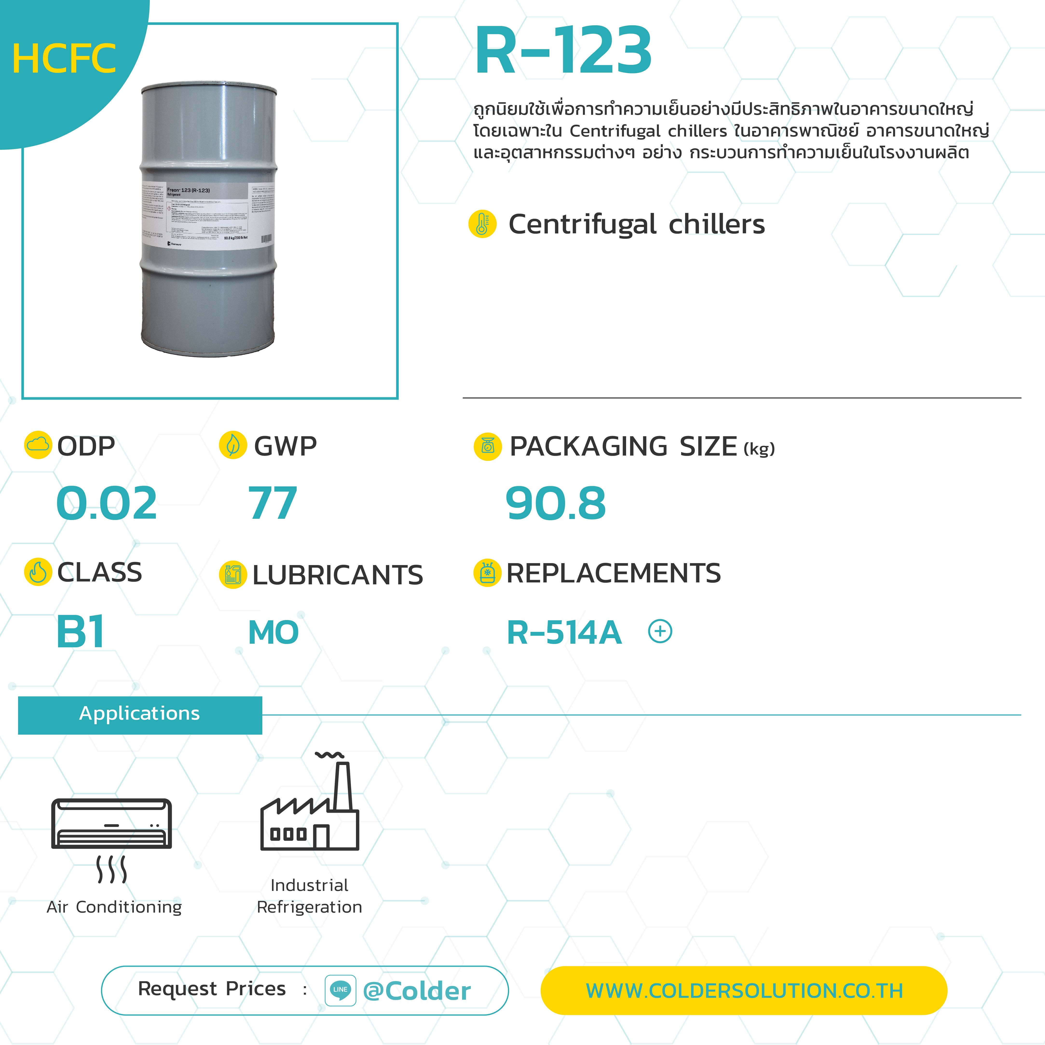 สารทำความเย็น น้ำยาแอร์ R123