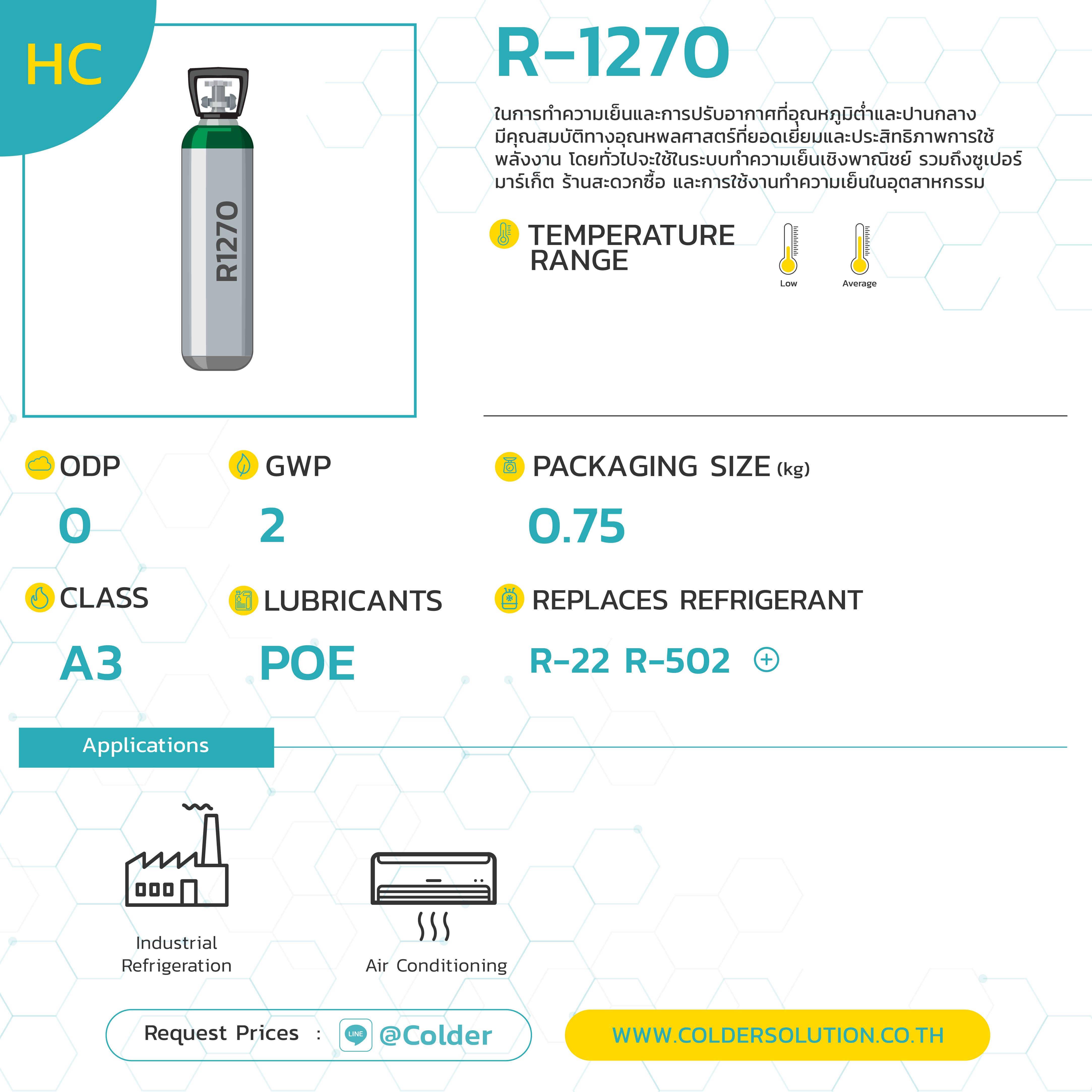 สารทำความเย็น R1270 น้ำยาแอร์ พร้อมส่ง