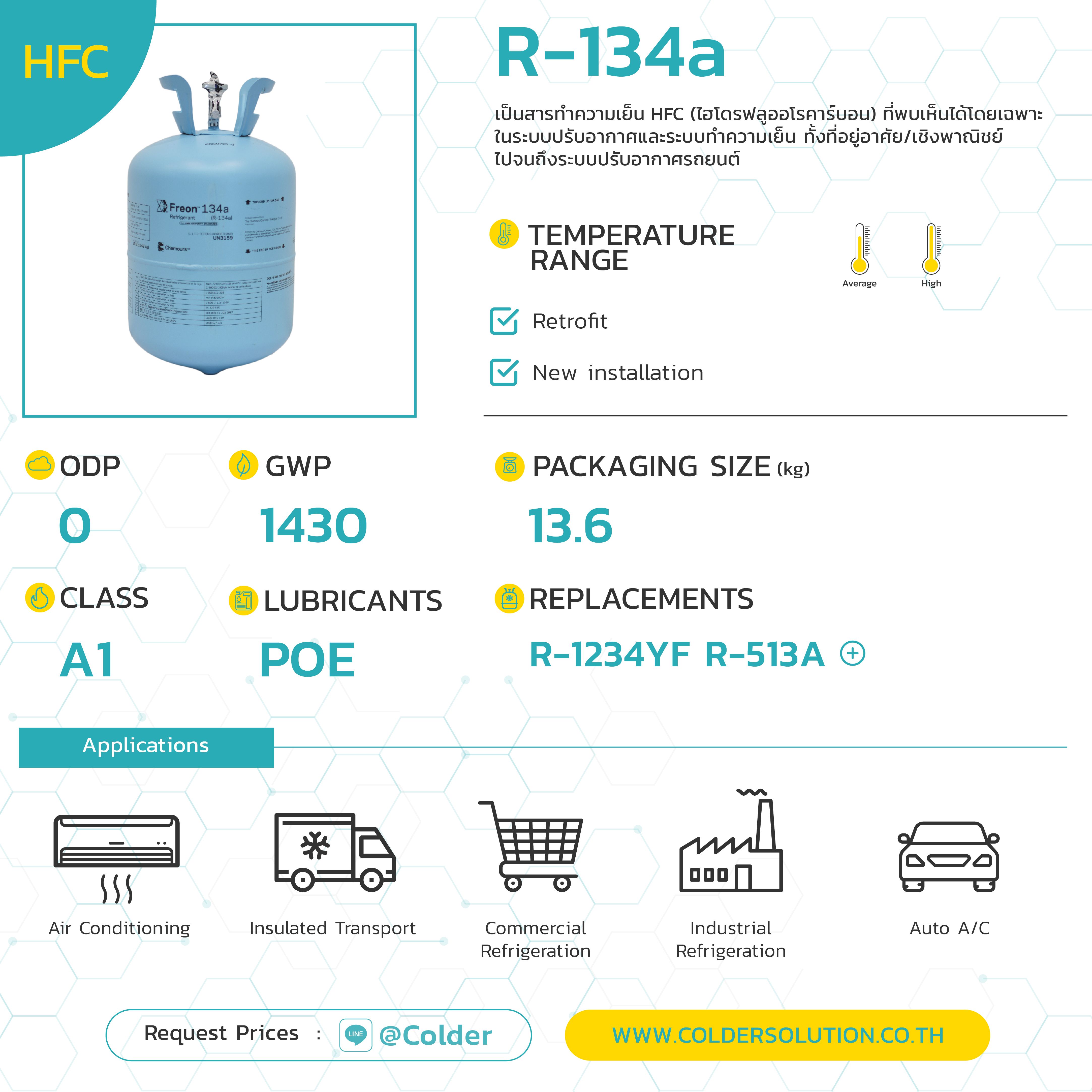 สารทำความเย็น น้ำยาแอร์ R134a