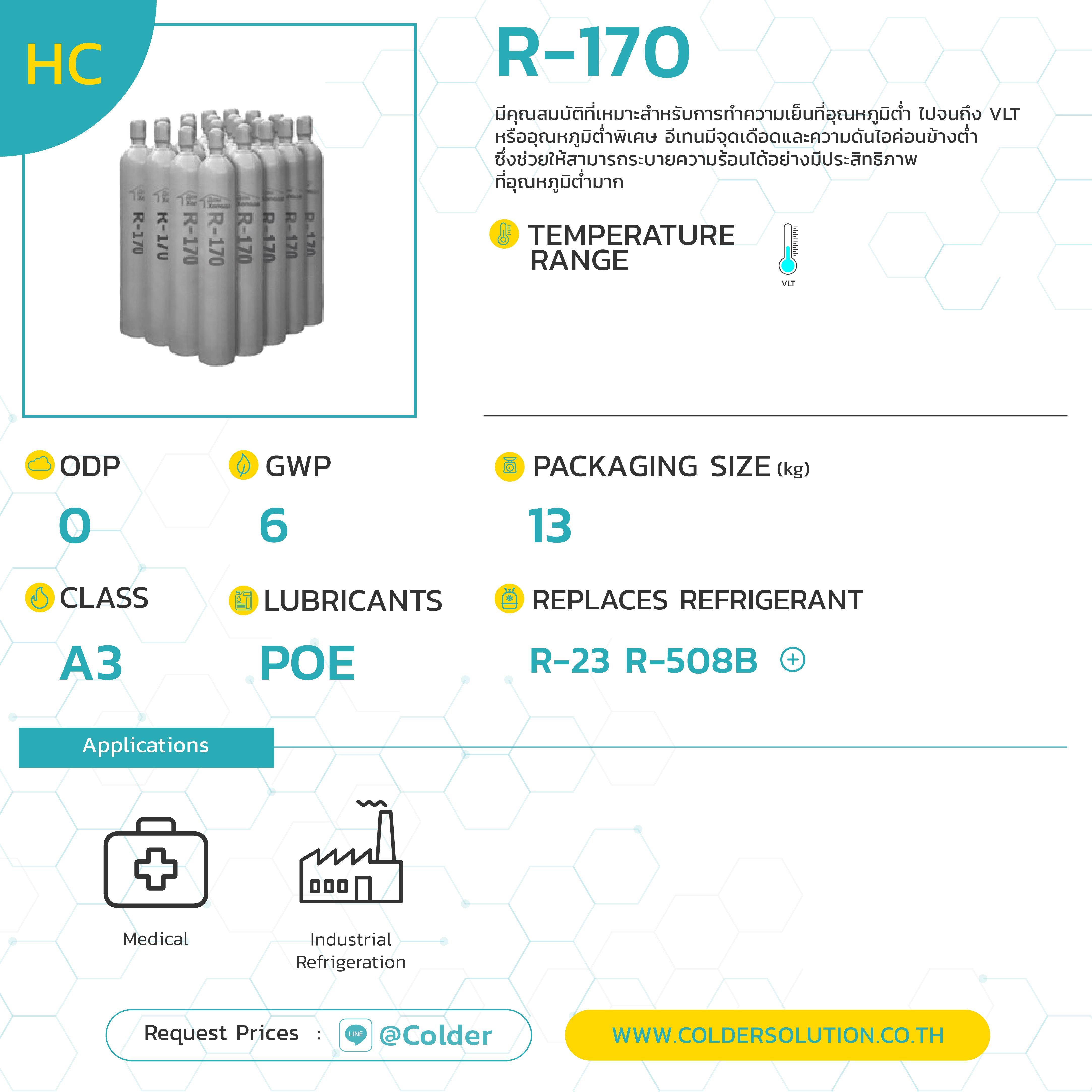 สารทำความเย็น น้ำยาแอร์ R170