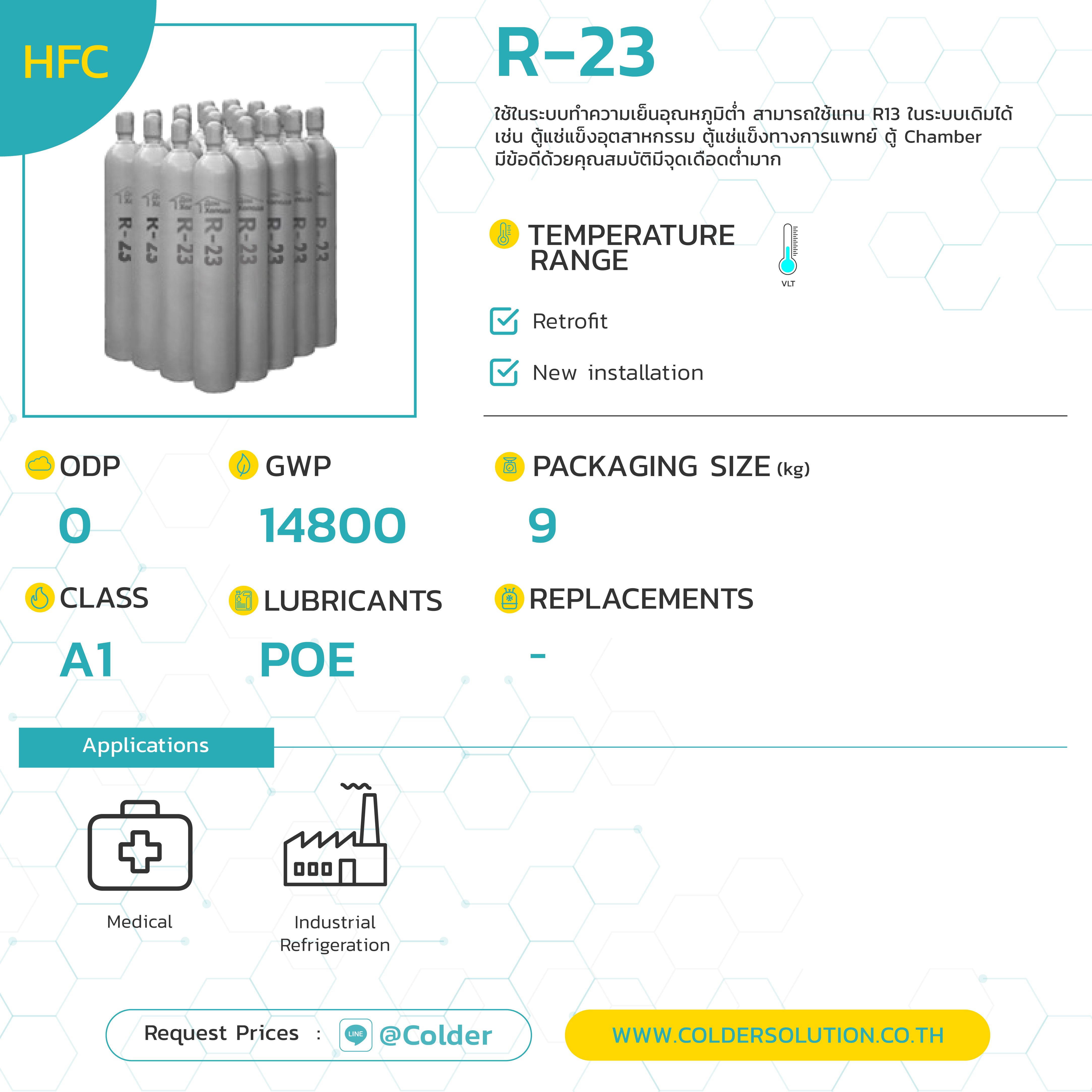 สารทำความเย็น น้ำยาแอร์ R23