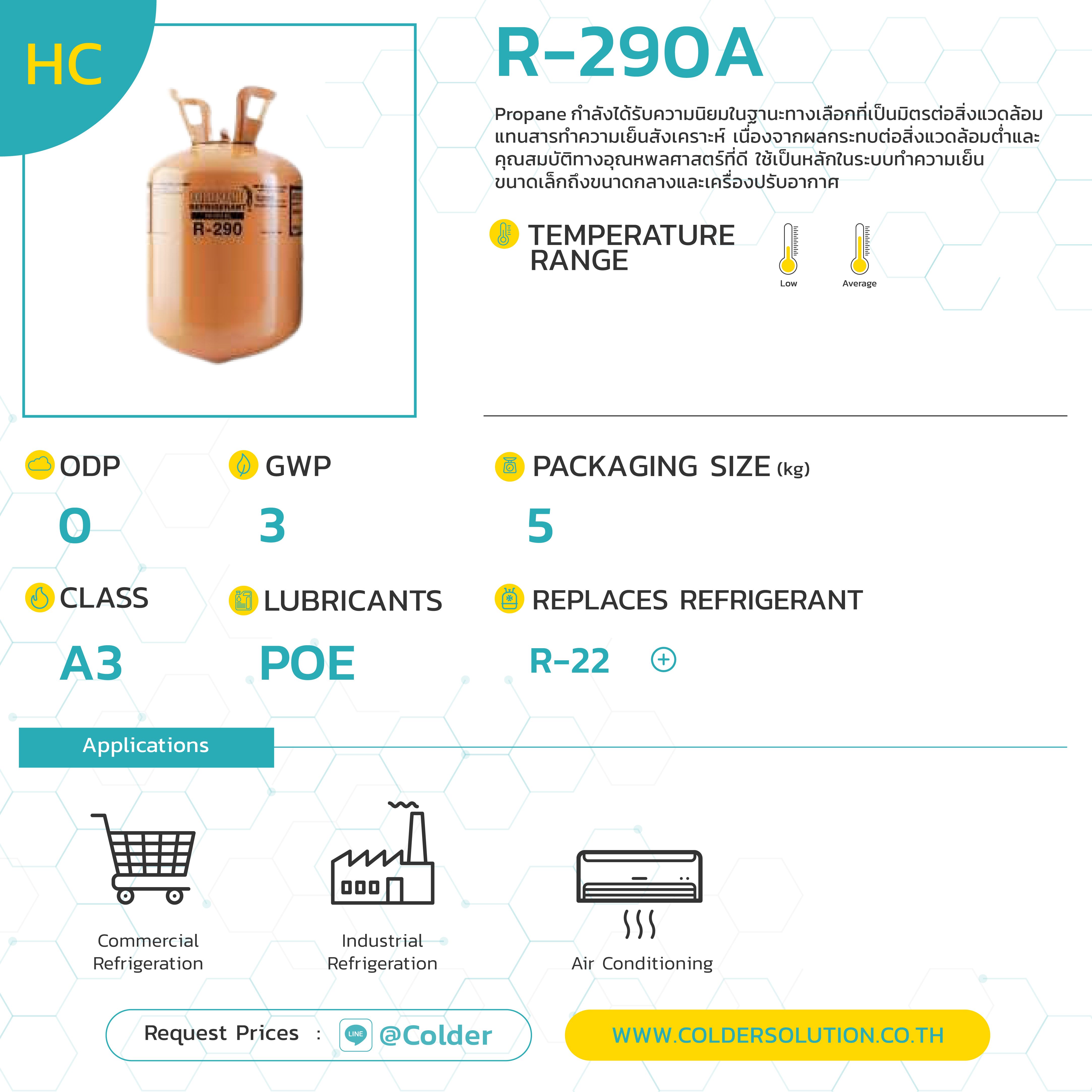 สารทำความเย็น น้ำยาแอร์ R290a
