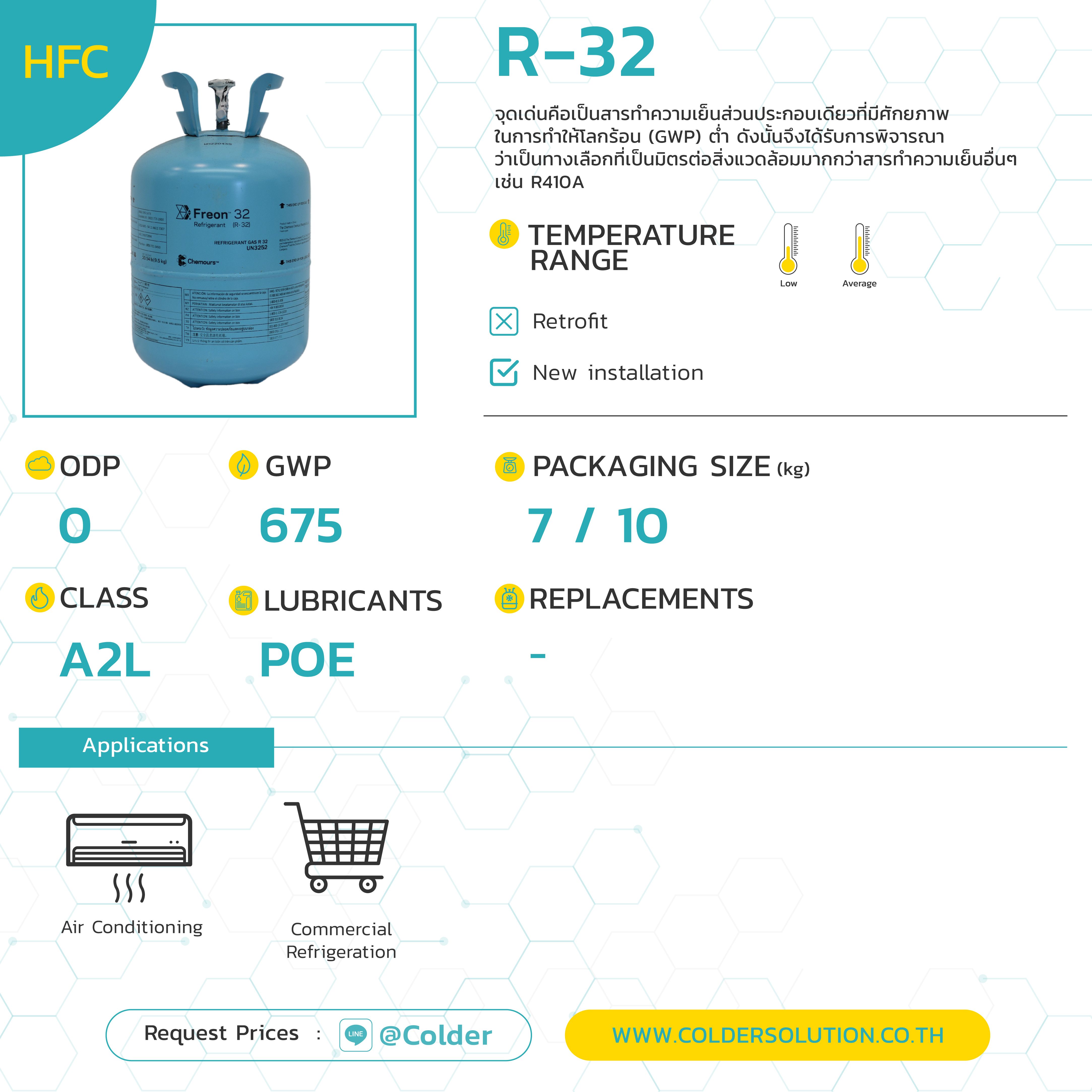 สารทำความเย็น น้ำยาแอร์ R32
