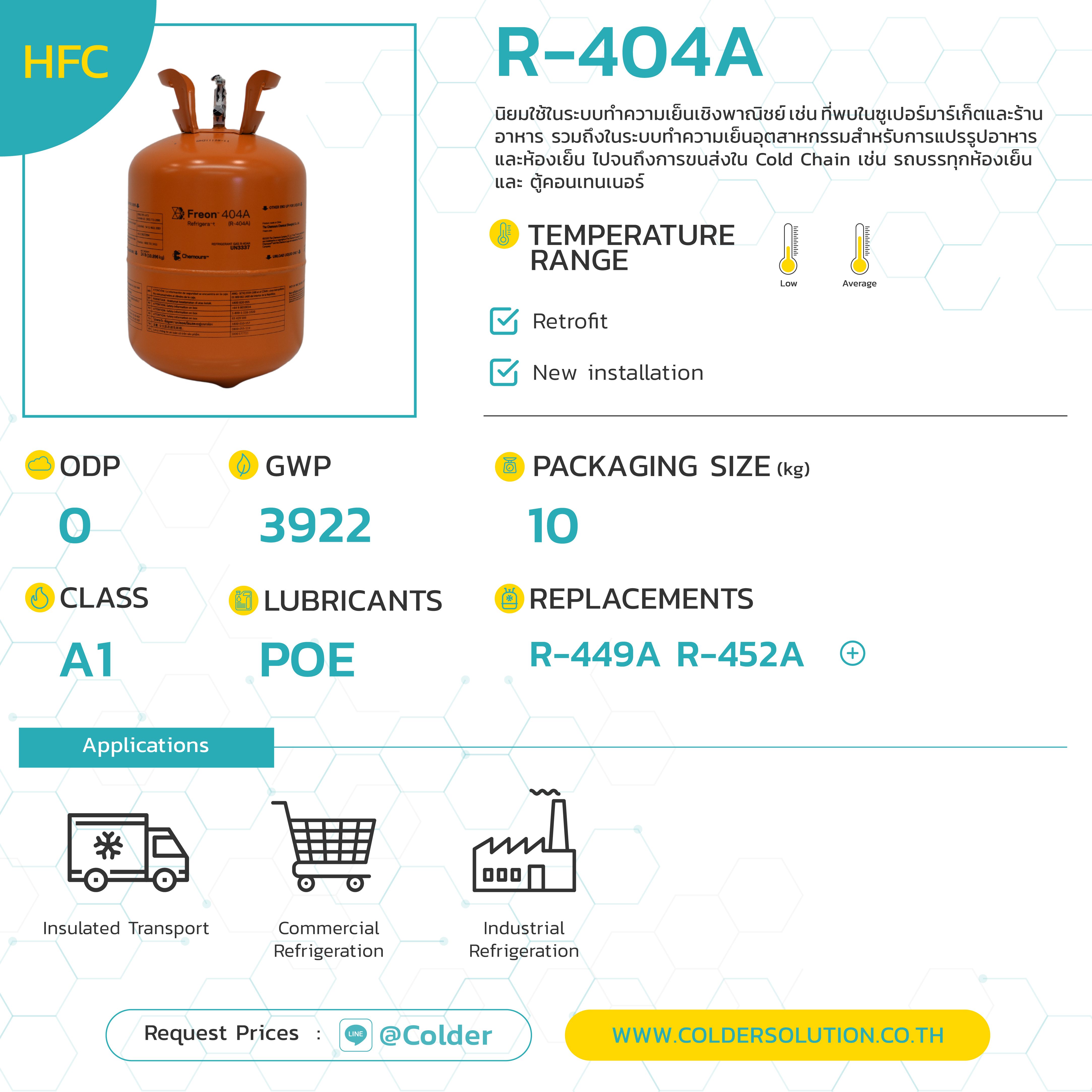 สารทำความเย็น น้ำยาแอร์ R404a