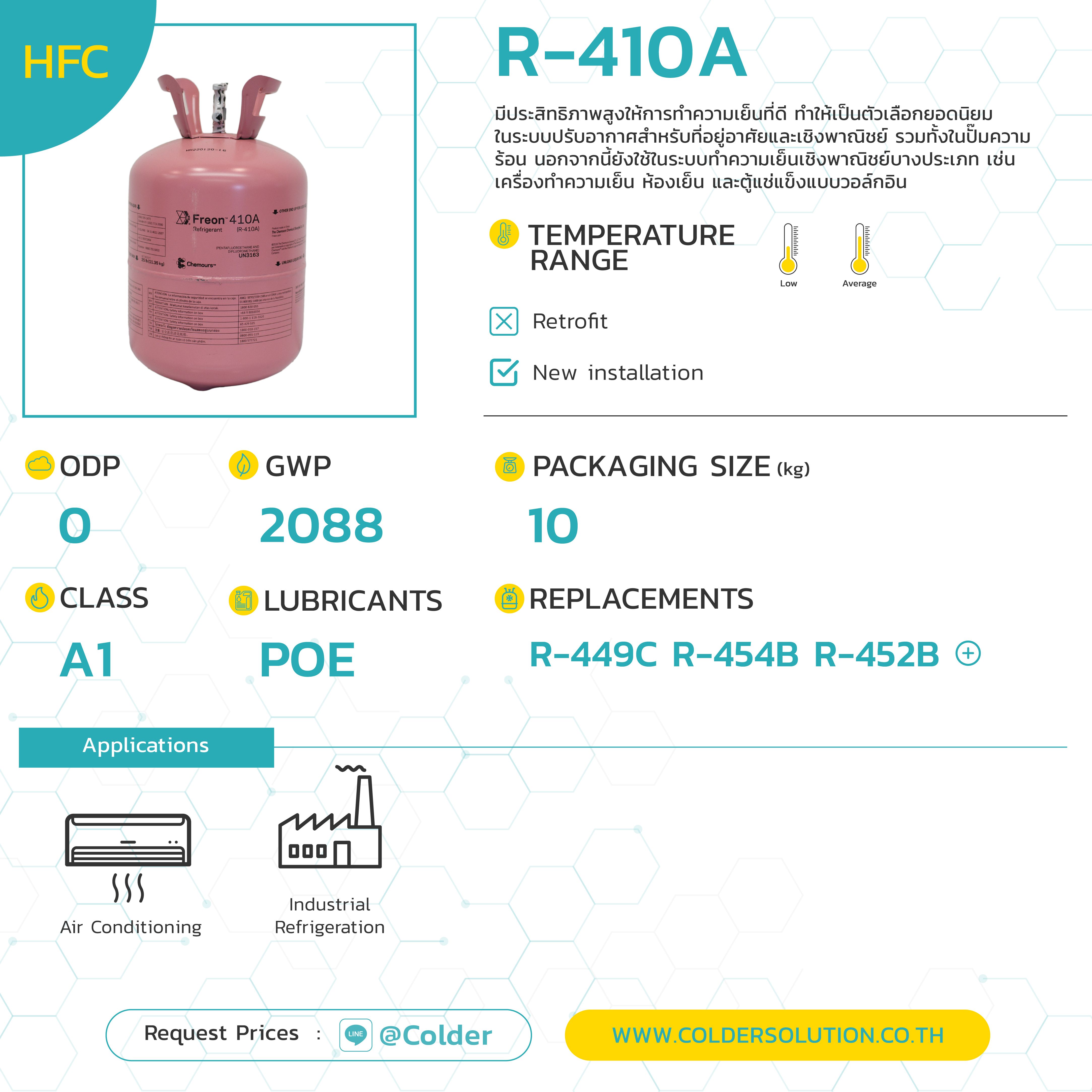 สารทำความเย็น น้ำยาแอร์ R410a