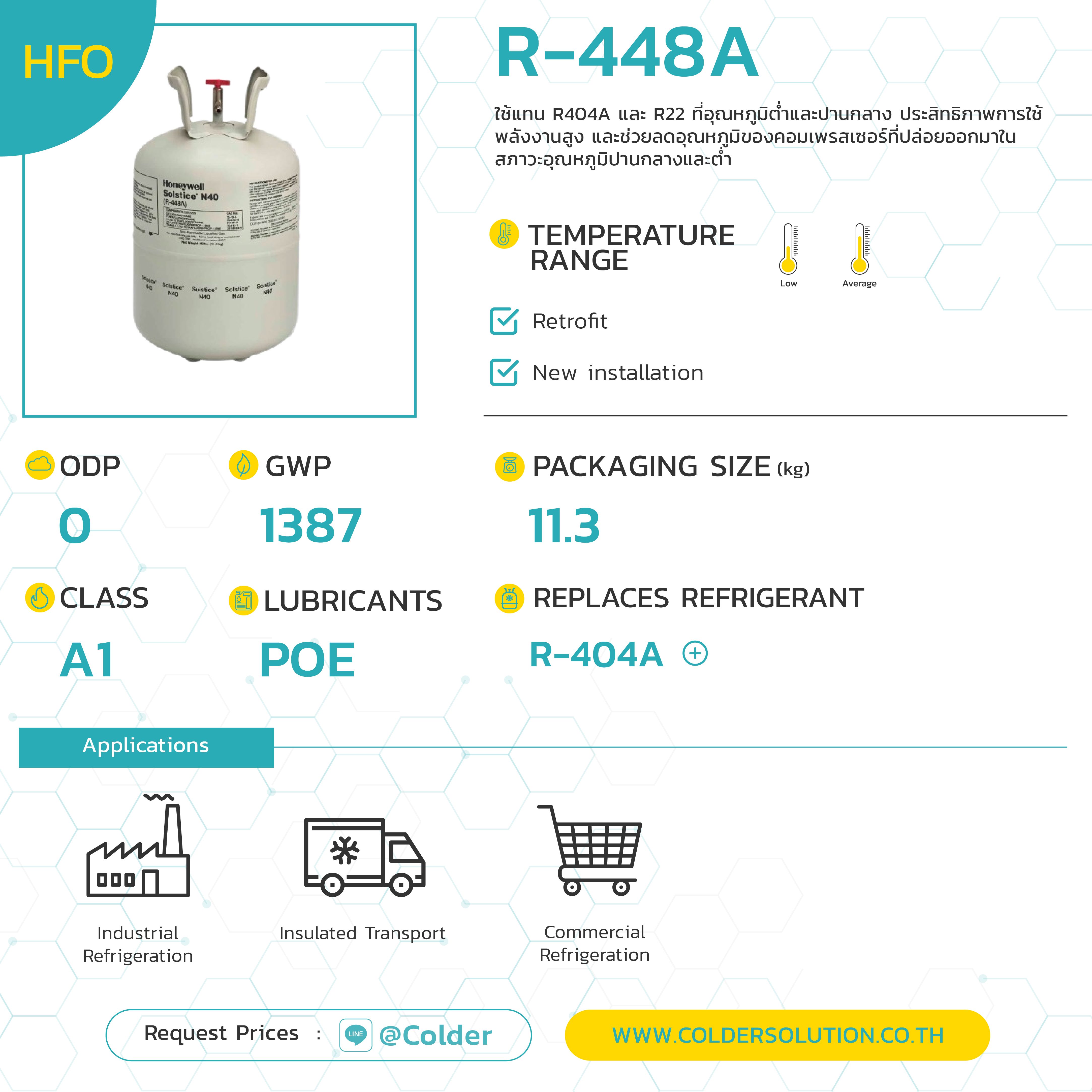 สารทำความเย็น น้ำยา R448A