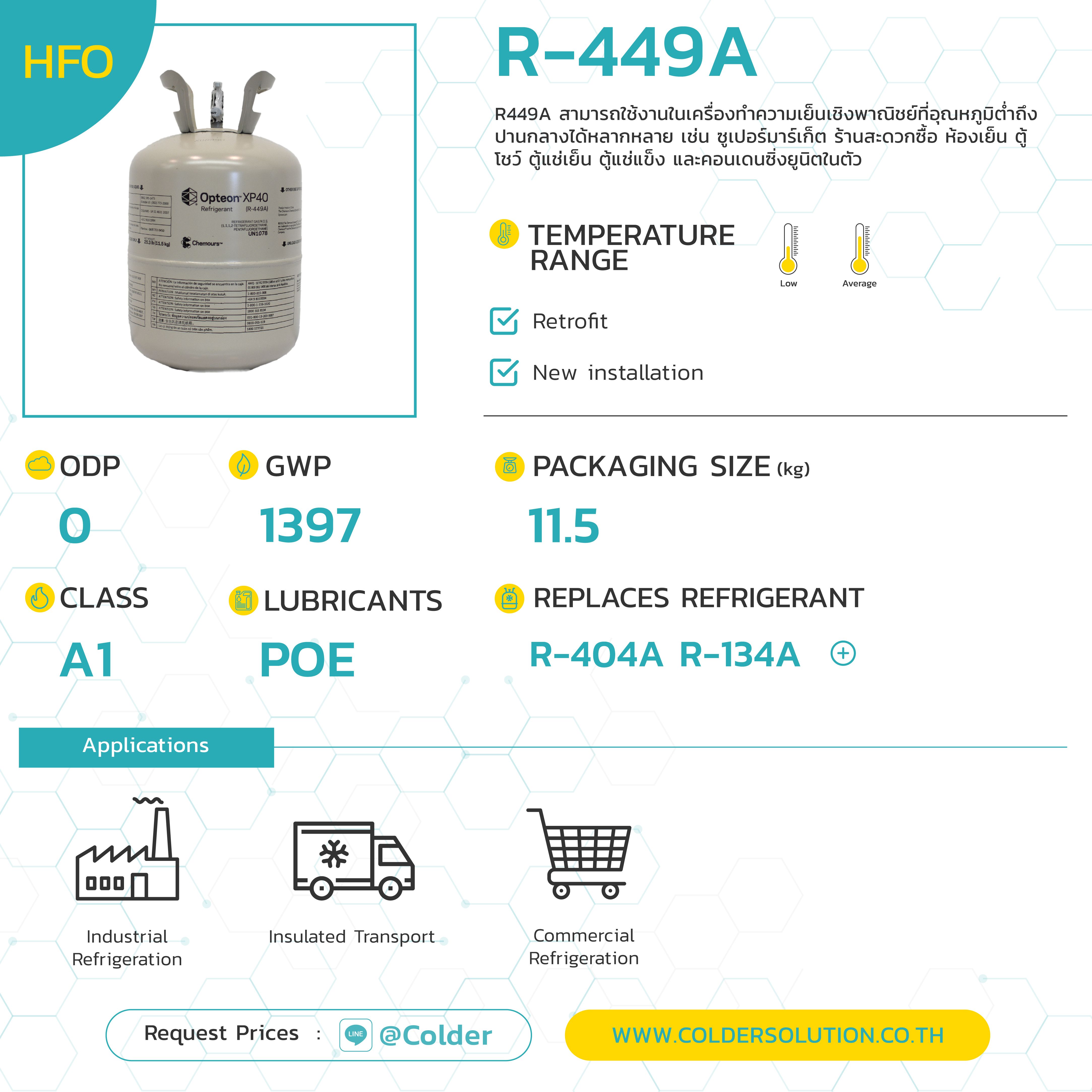 สารทำความเย็น น้ำยาแอร์ R449A