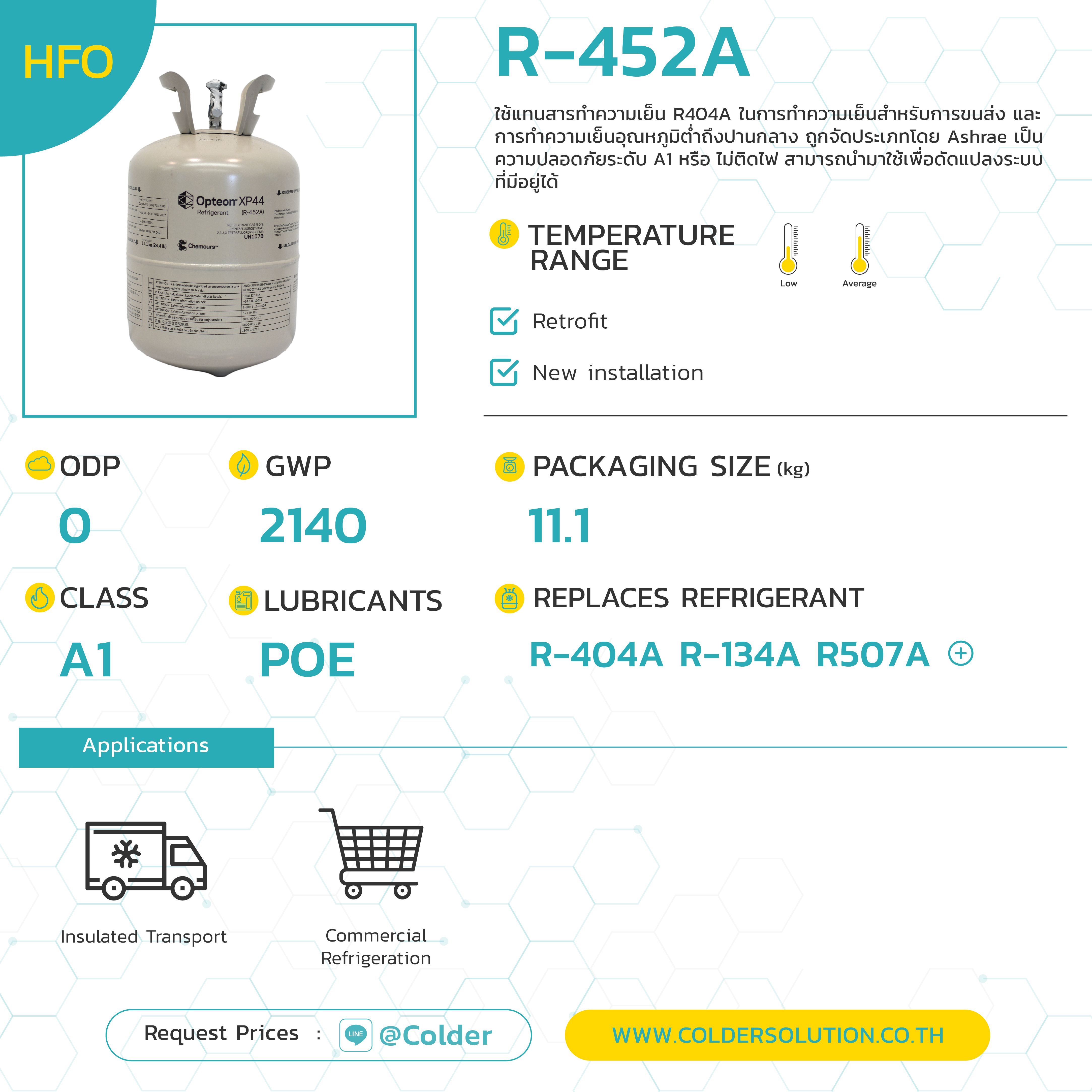 สารทำความเย็น น้ำยาแอร์ R452a