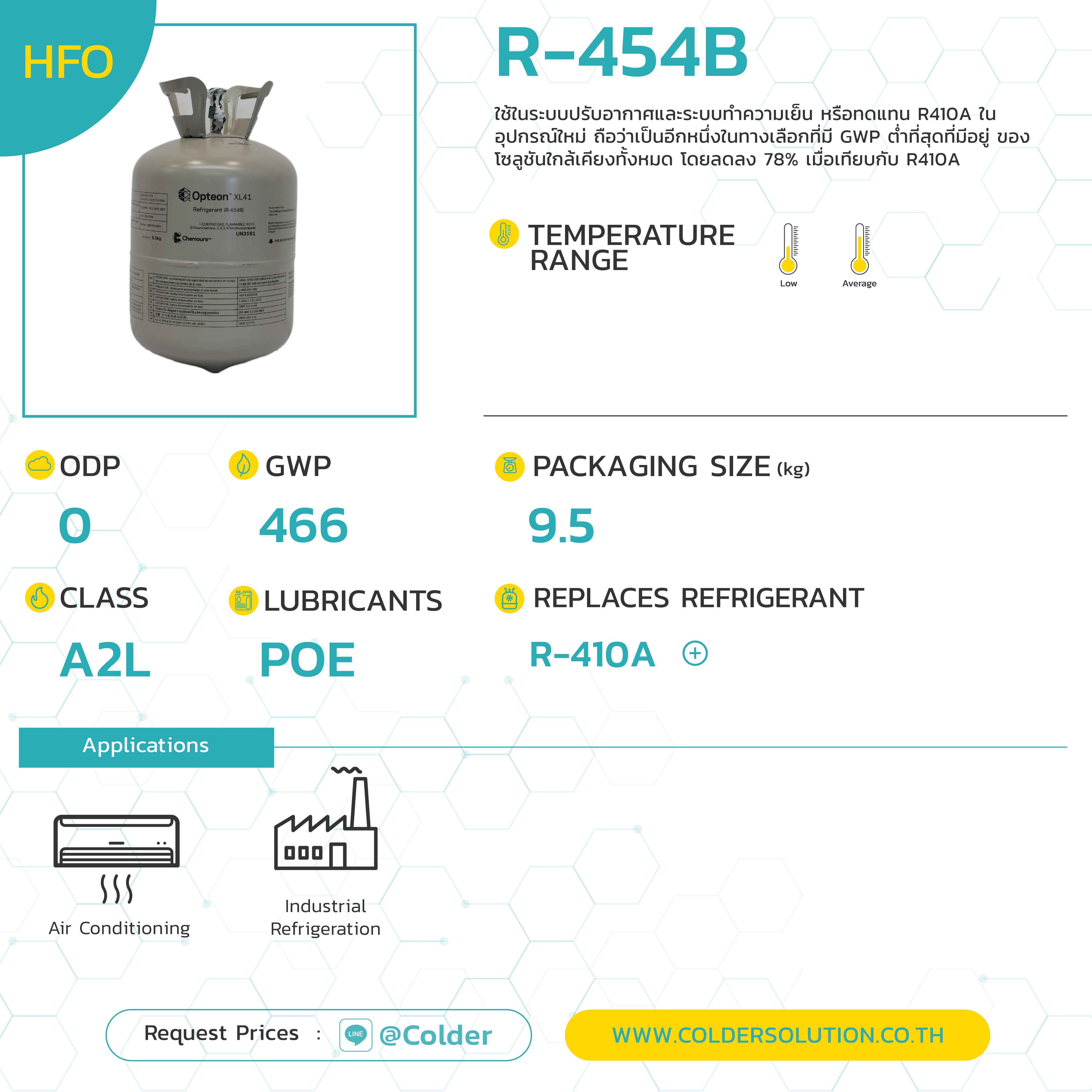 สารทำความเย็น R454b