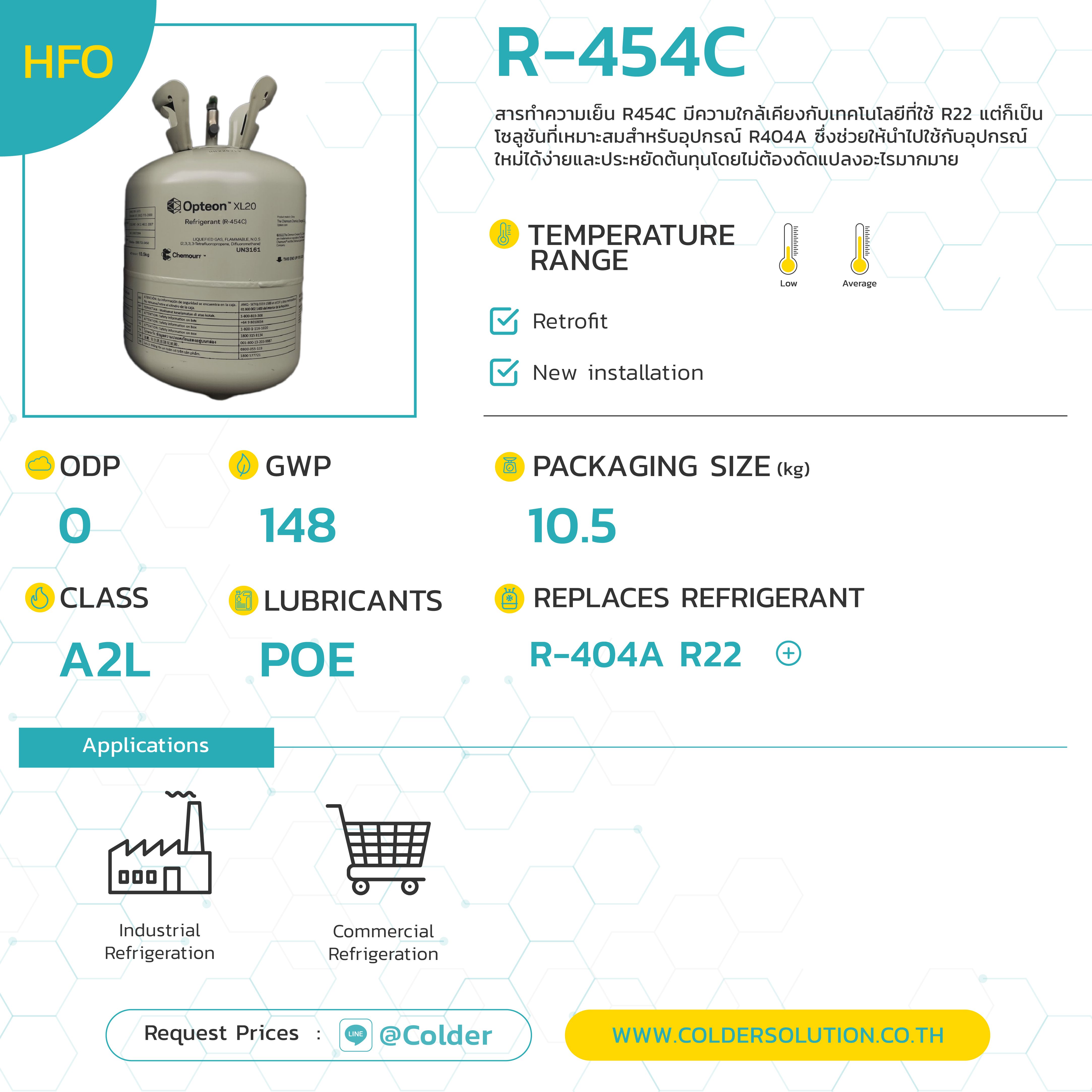 น้ำยา แอร์ สารทำความเย็น R454C