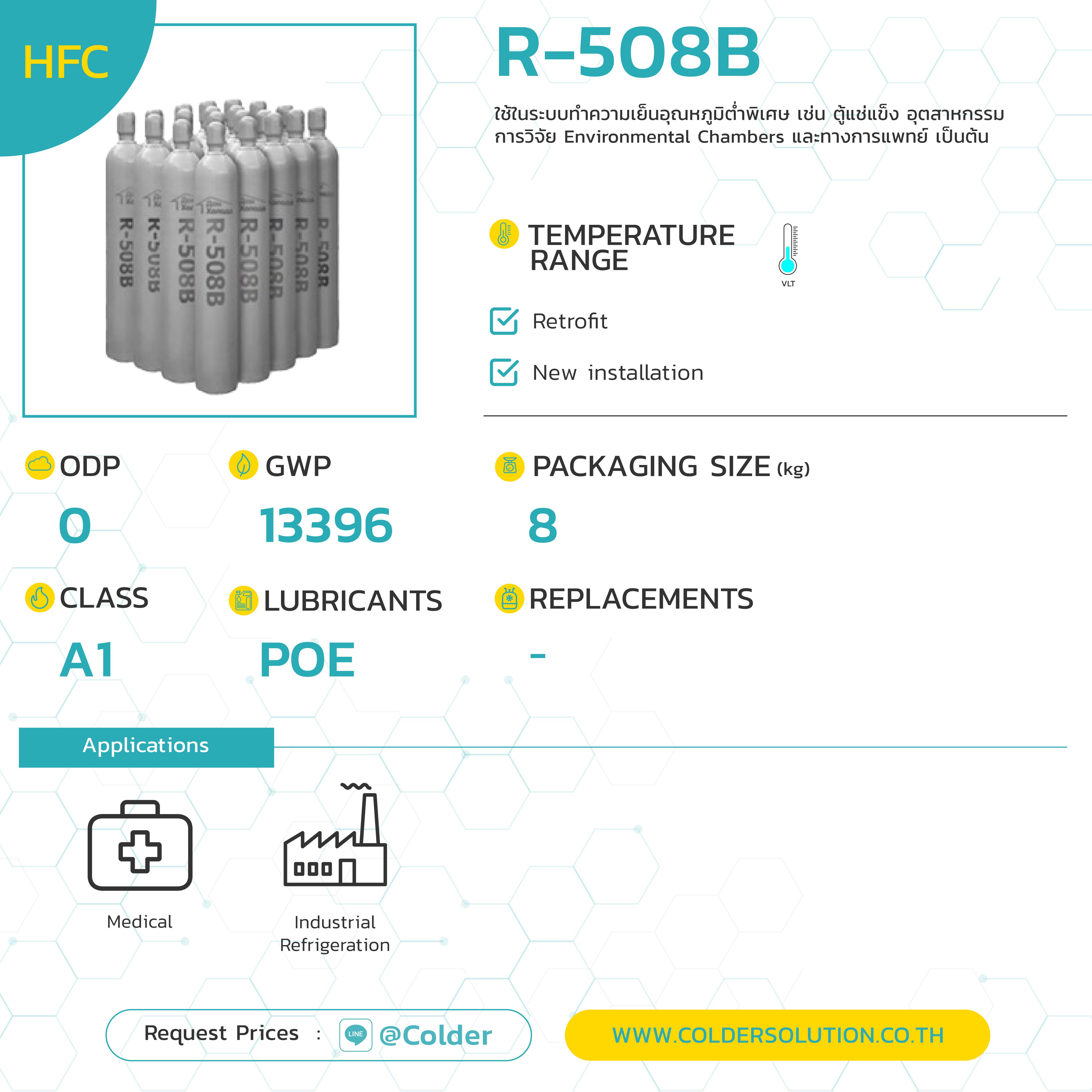 สารทำความเย็น น้ำยาแอร์ R508b