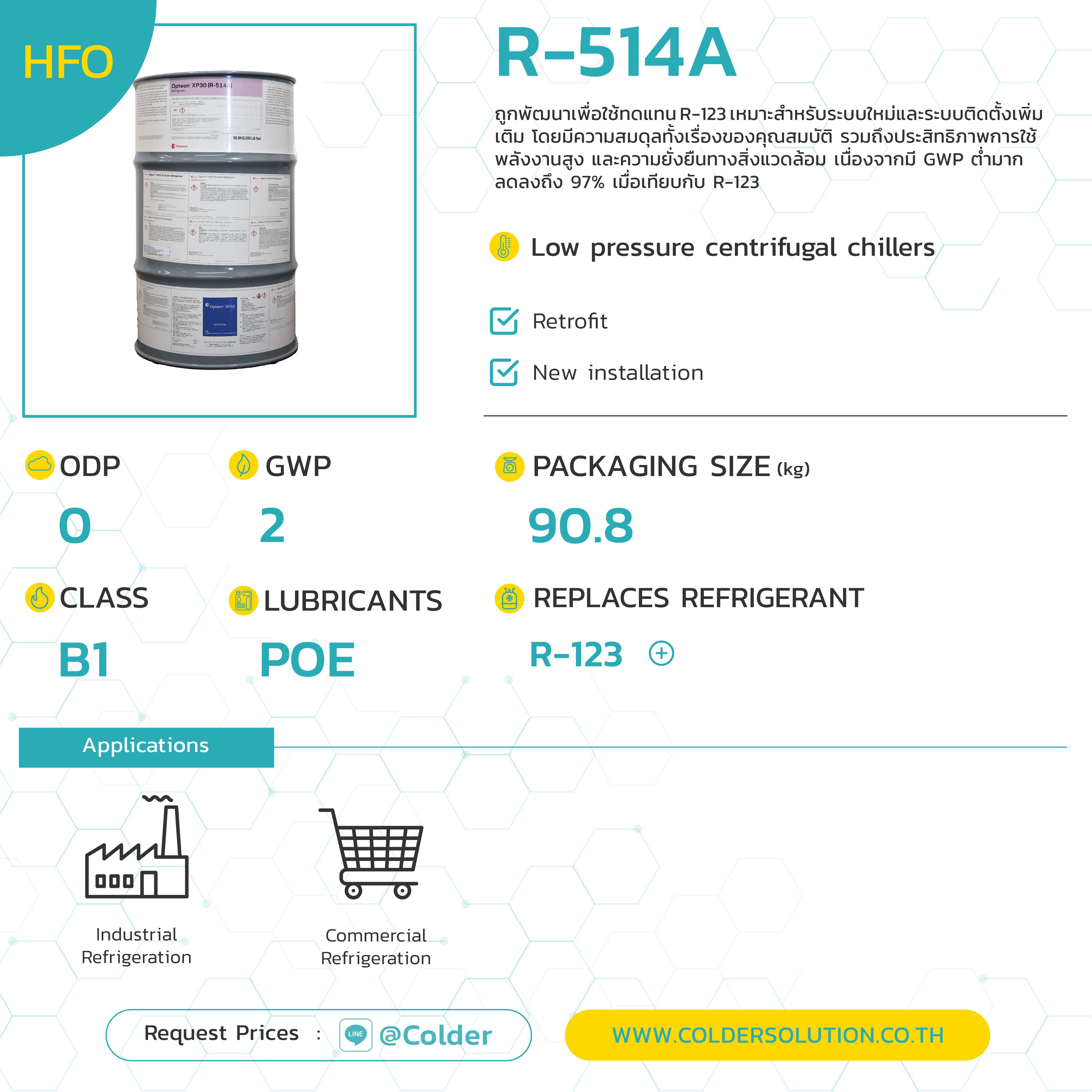 สารทำความเย็น น้ำยาแอร์ R514a