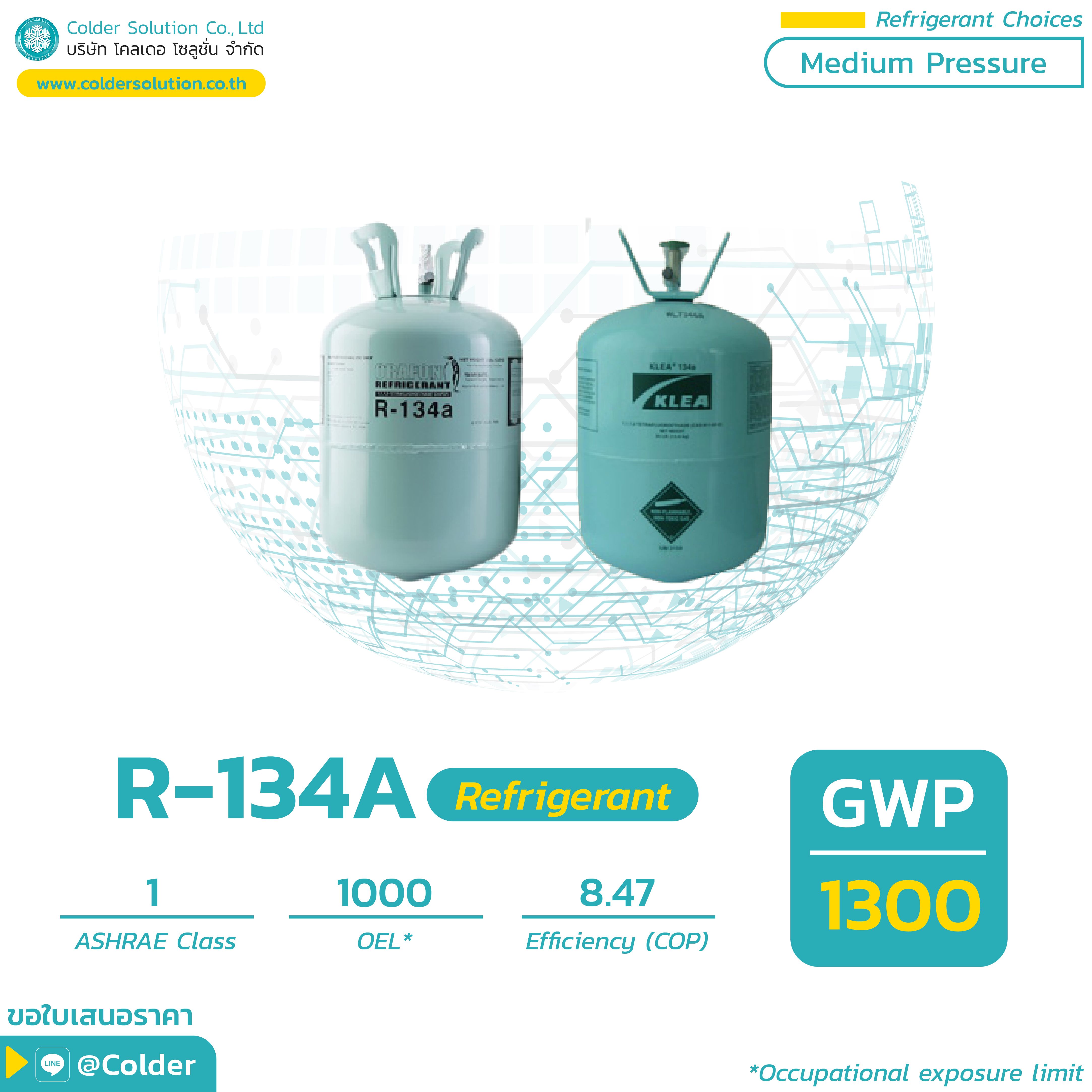 R-134a Refrigerant Comparison