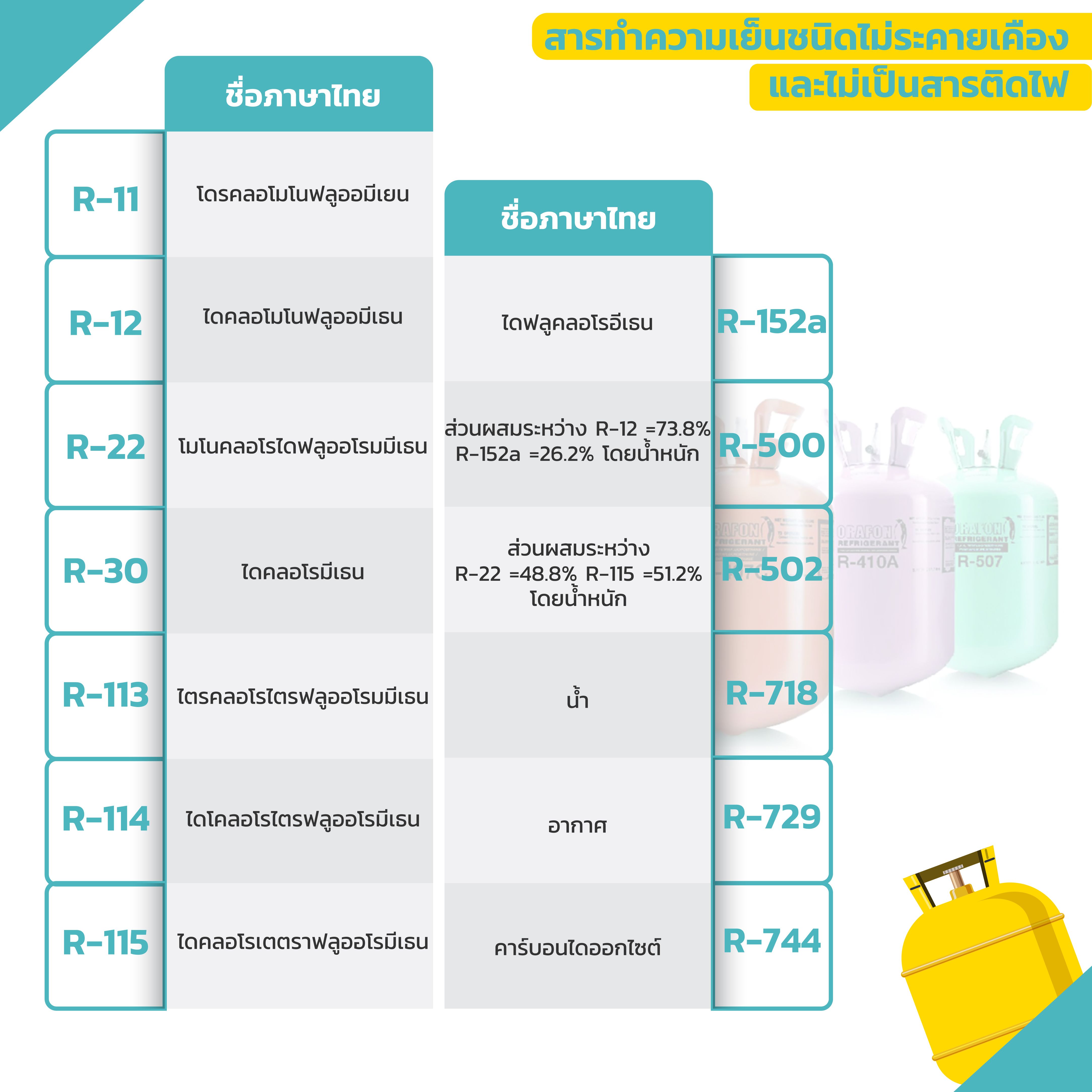 Refrigerant classification ประเภทสารทำความเย็น น้ำยาแอร์ มาตราฐาน-34-01.jpg
