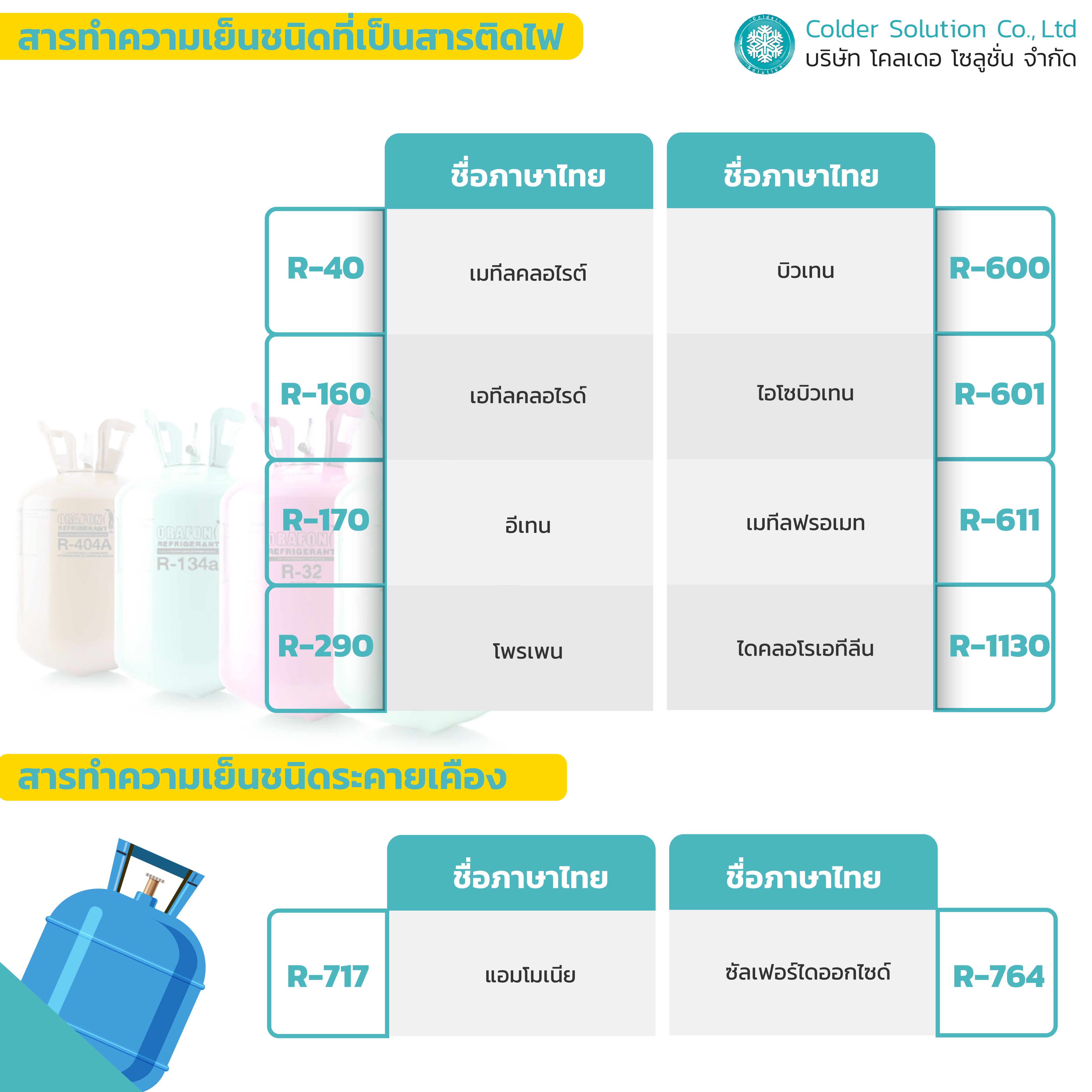 Refrigerant classification ประเภทสารทำความเย็น น้ำยาแอร์ มาตราฐาน-34-02.jpg