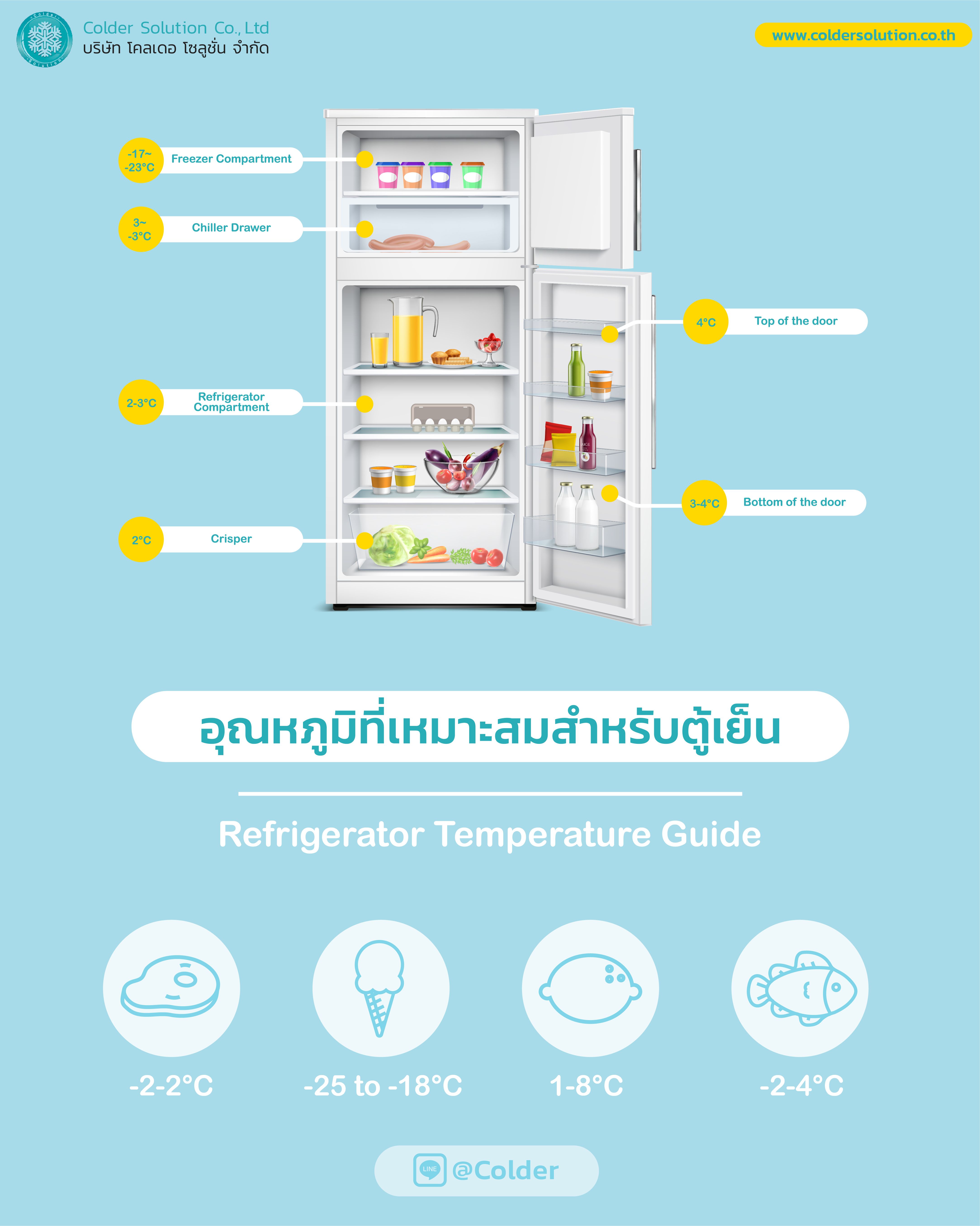 Refrigerator Temperature Guide-01.jpg