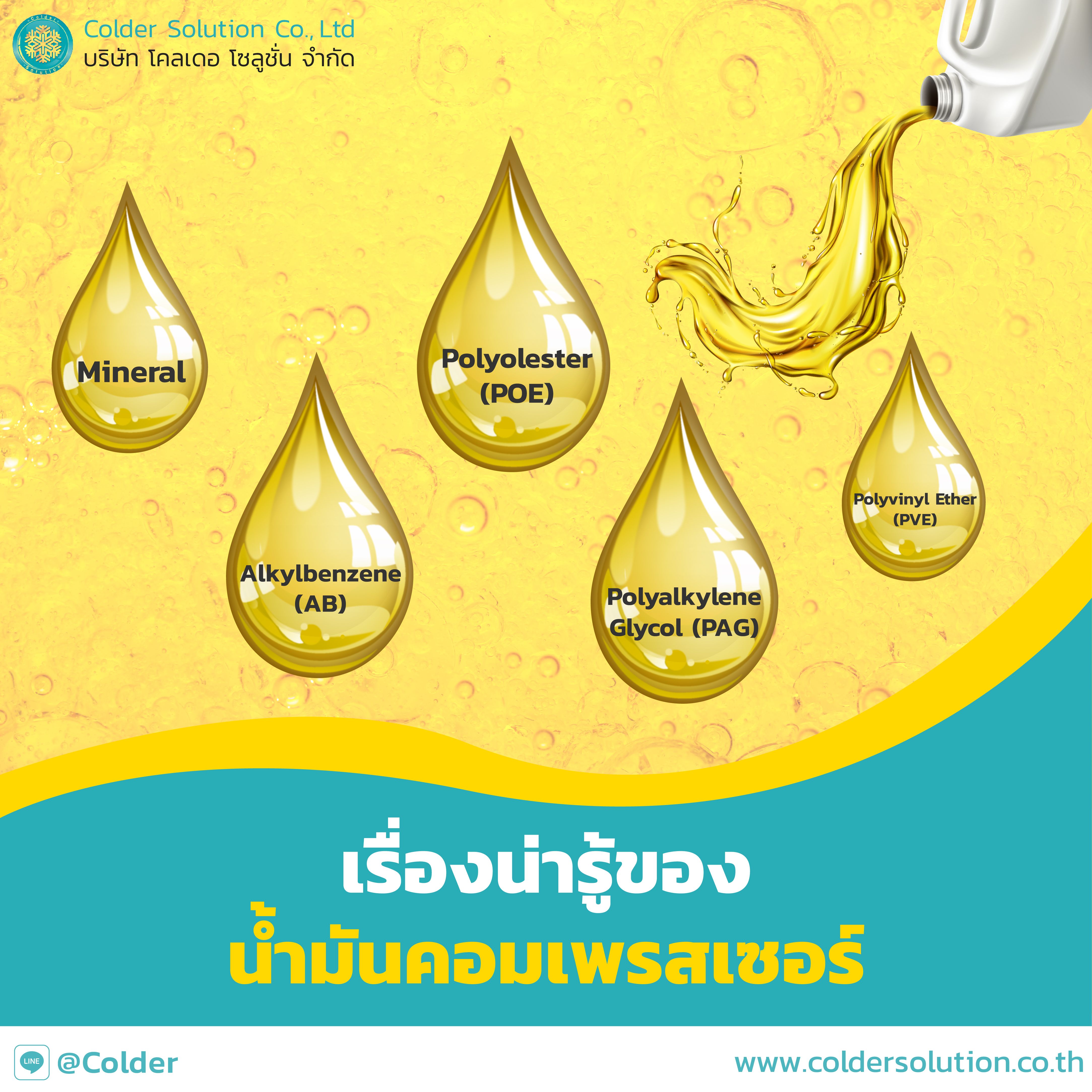 น้ำมันคอมเพรสเซอร์ หรือน้ำมันคอมแอร์