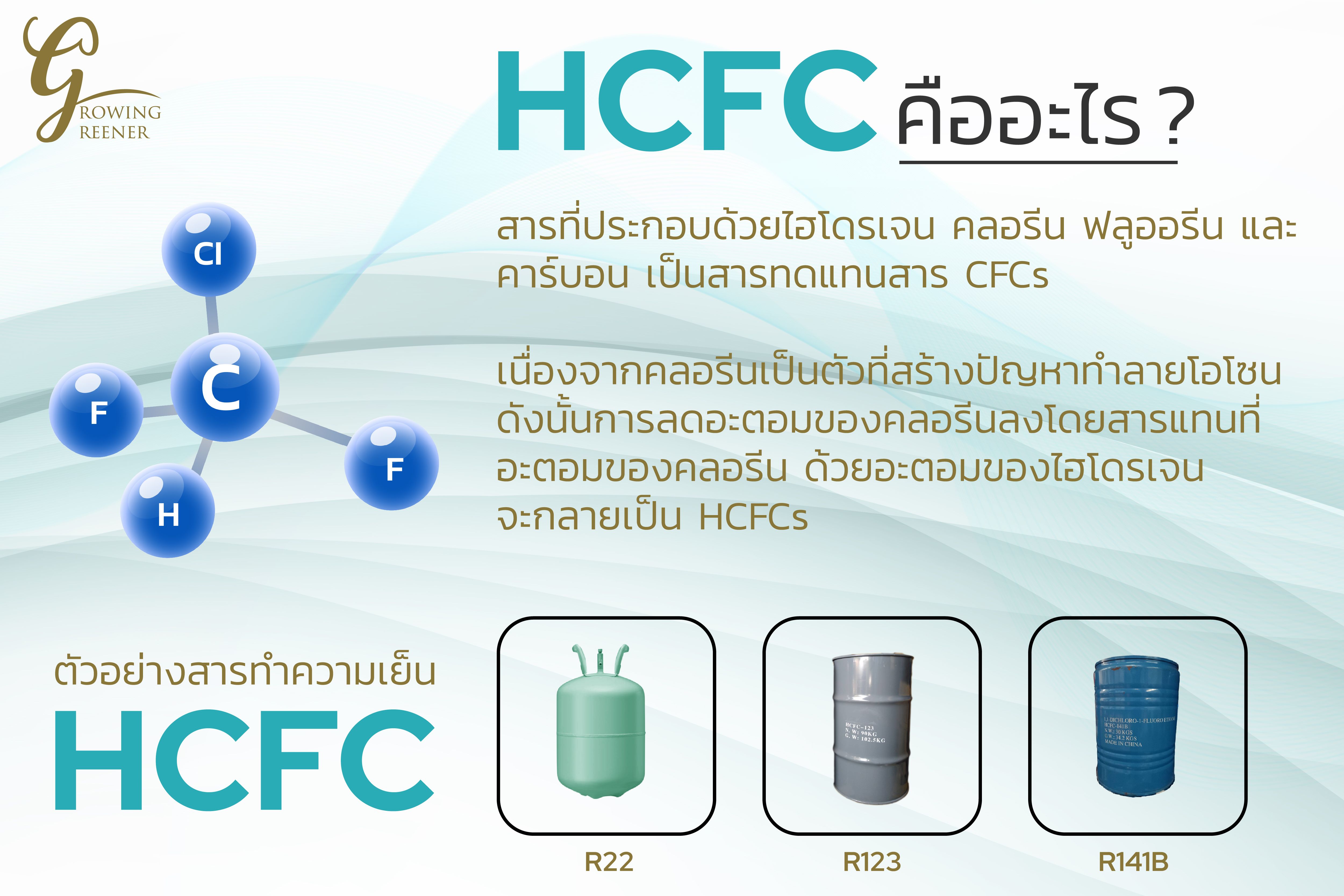 สารทำความเย็น HCFC R22 พร้อมส่ง