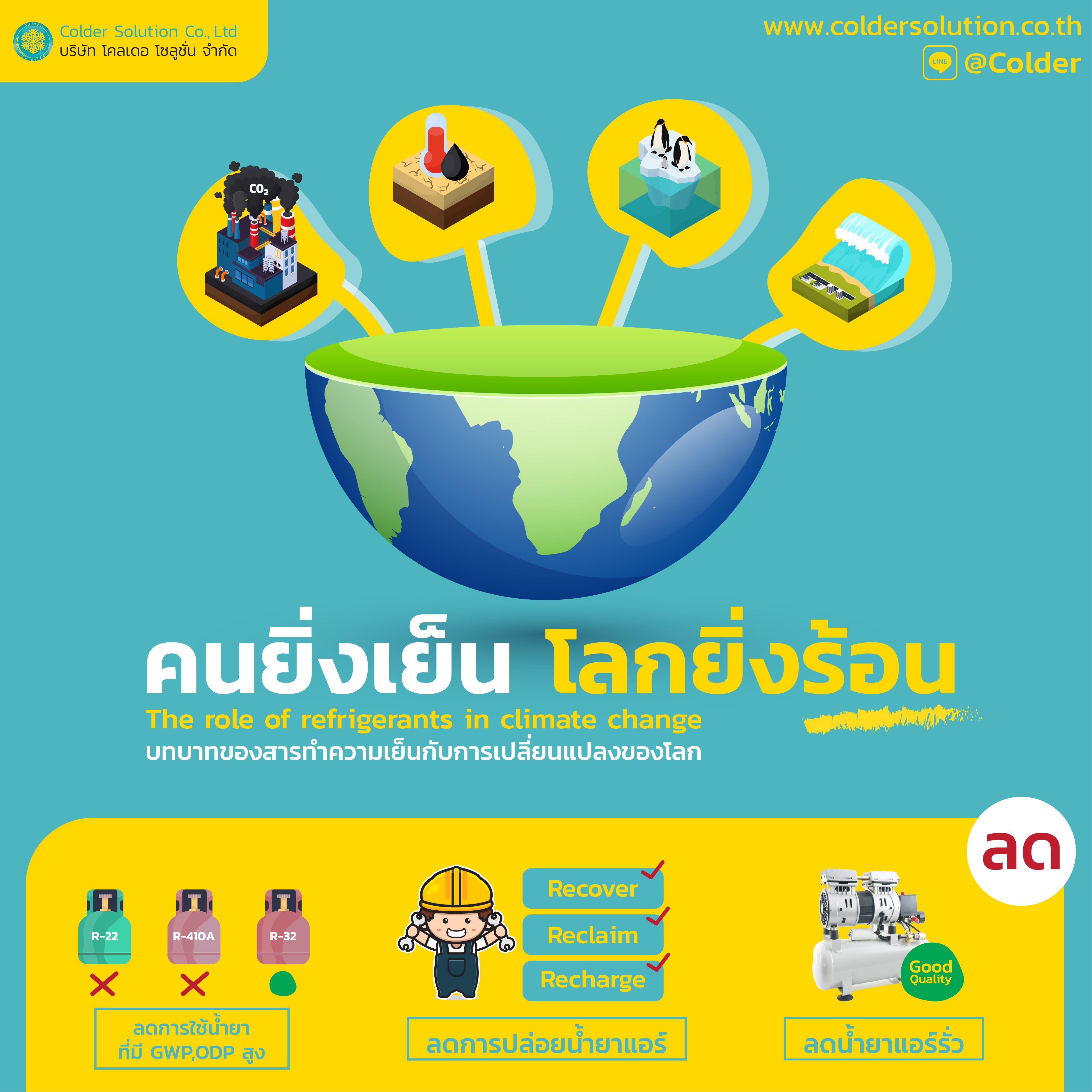 สารทำความเย็นกับภาวะโลกร้อน refrigerants in climate change-01.jpg
